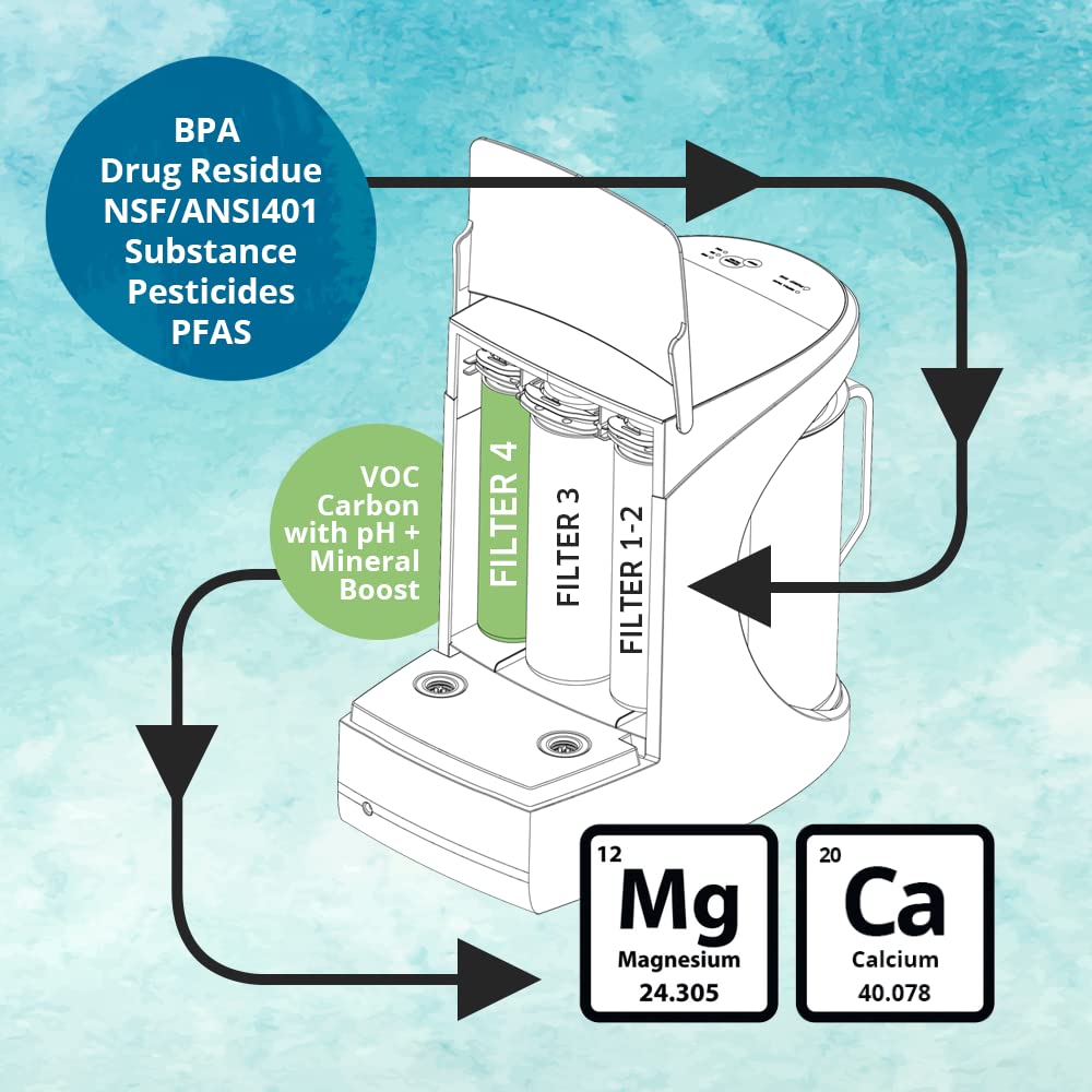 AquaTru 90AT100ATA01 Reverse-Osmosis - View #4