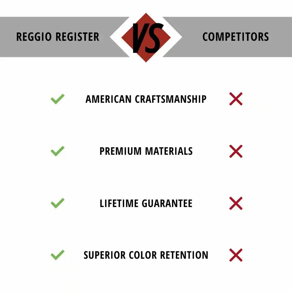 Reggio Register G612-AWH registers - View #8