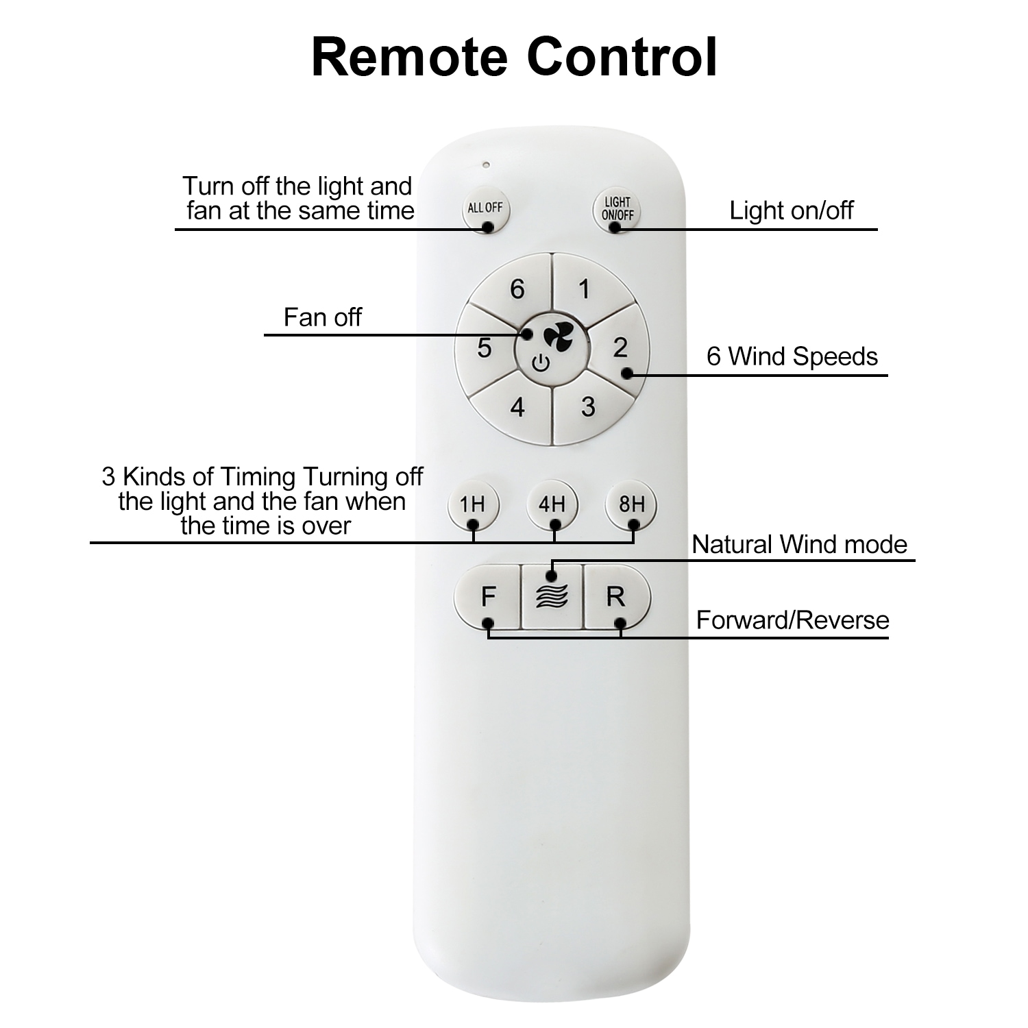 Flynama HEM-L-6050REMO/BL Ceiling-Fans - View #7