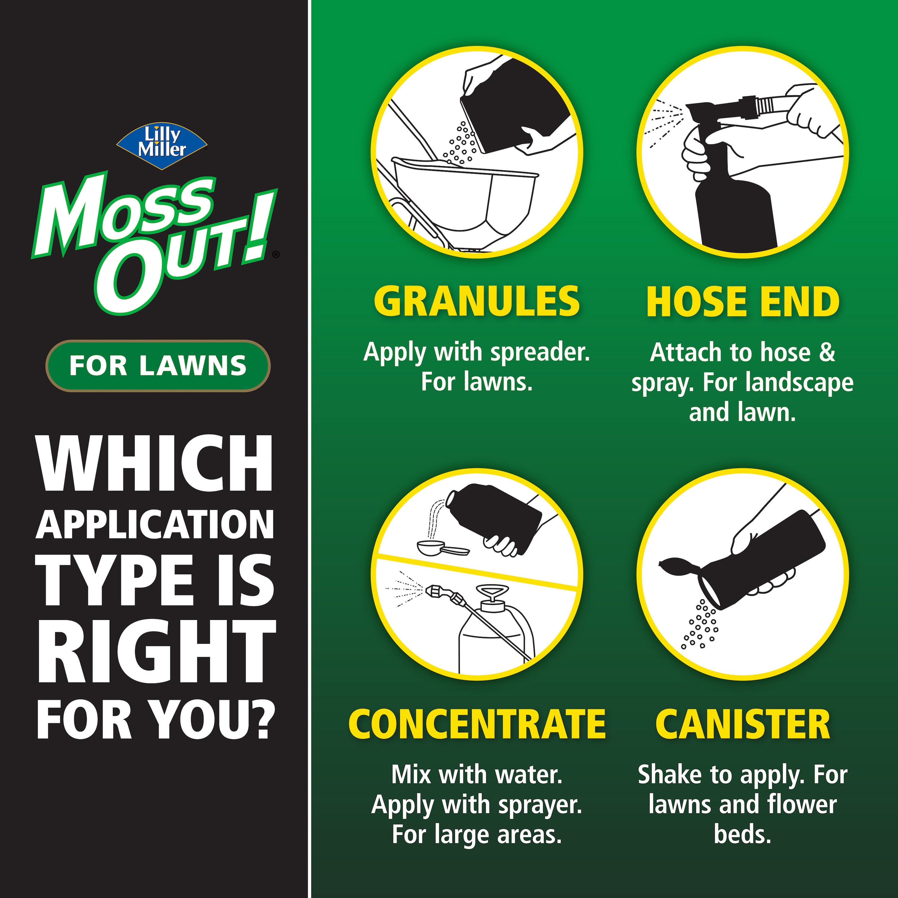 Moss Out! Plus Fertilizer for Lawns 20lb Moss Control in the Moss