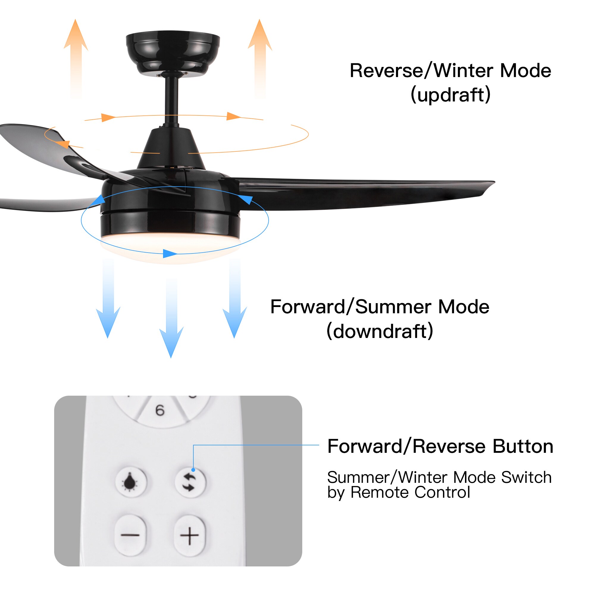 Yardreeze YHCF22BK3YE0407 Ceiling-Fans - View #9