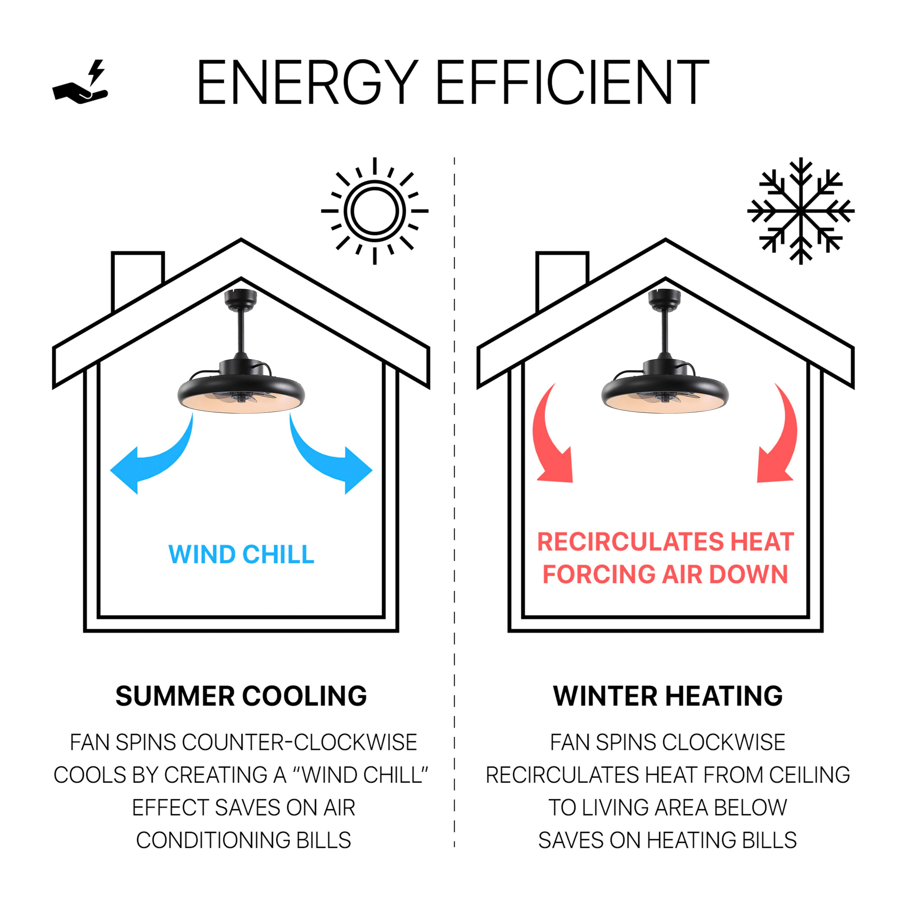 OVAL AIR AIR8002B Ceiling-Fans - View #12