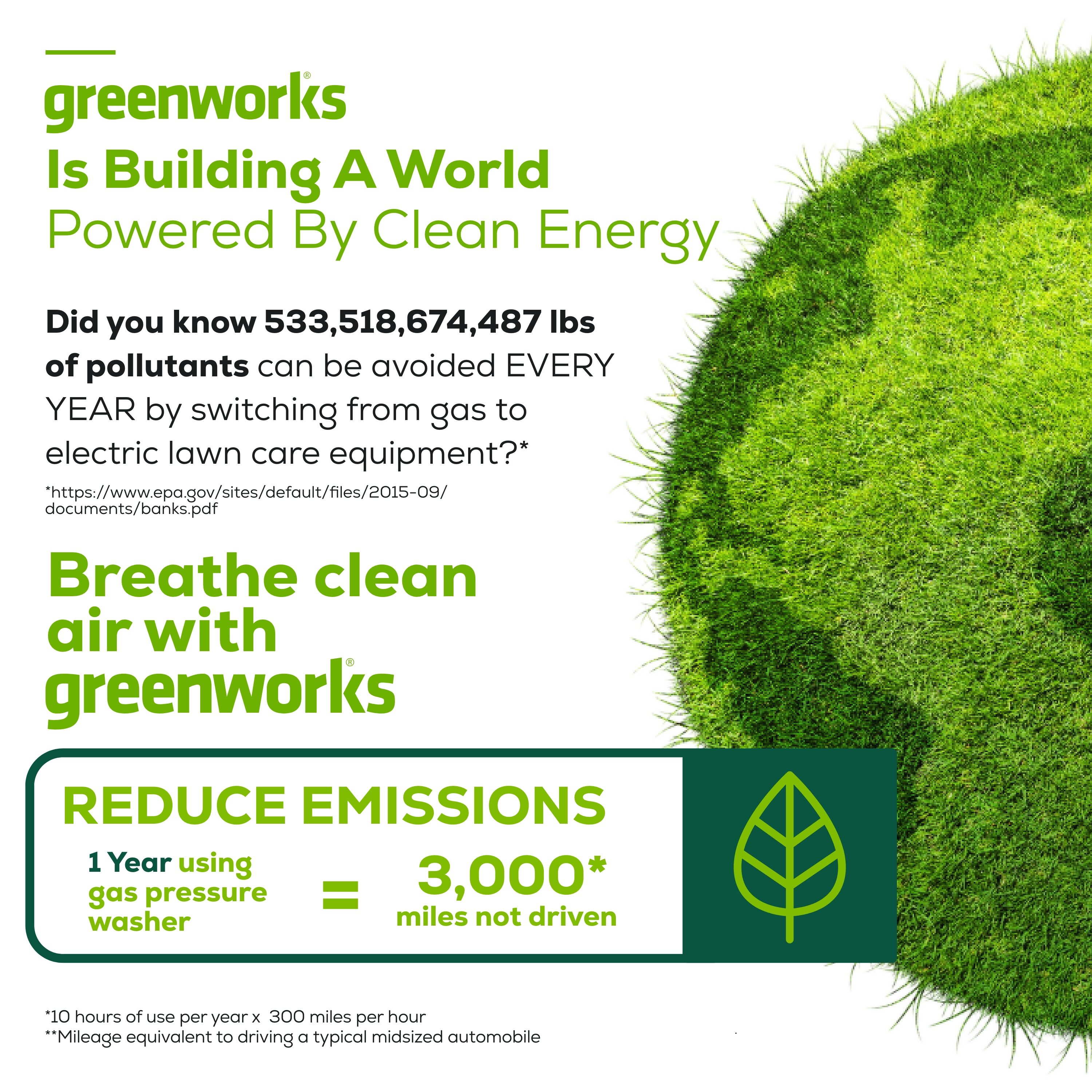 Greenworks Pro GPW2301 Gas-Pressurewashers - View #18