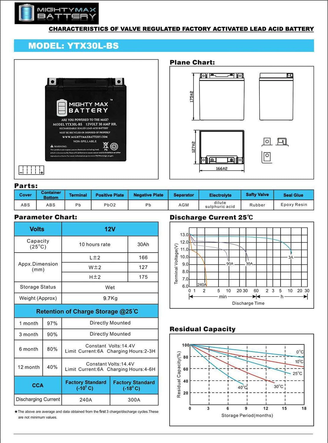 Mighty Max Battery MAX3946771 Device-Replacement-Batteries - View #5