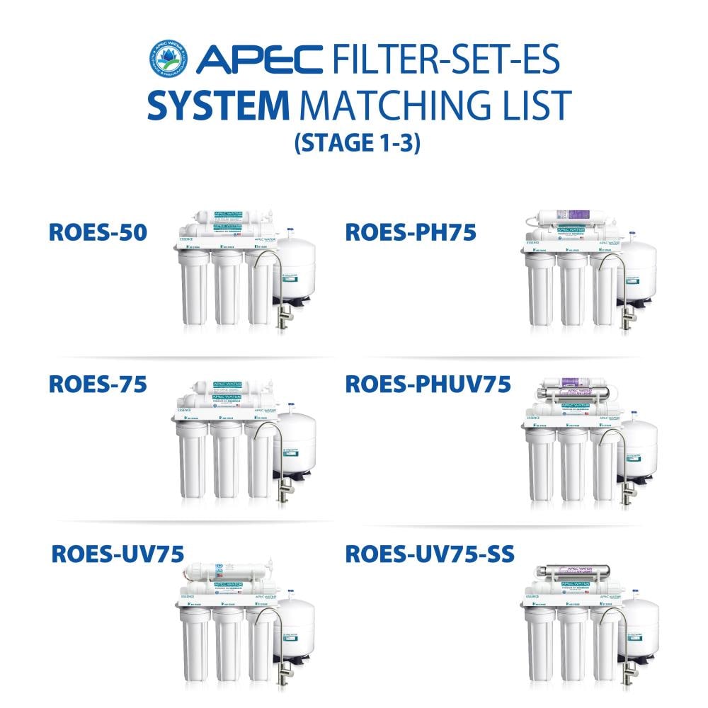 APEC Water FILTER-SET-ES Replacement-Water-Filters-Cartridges - View #9