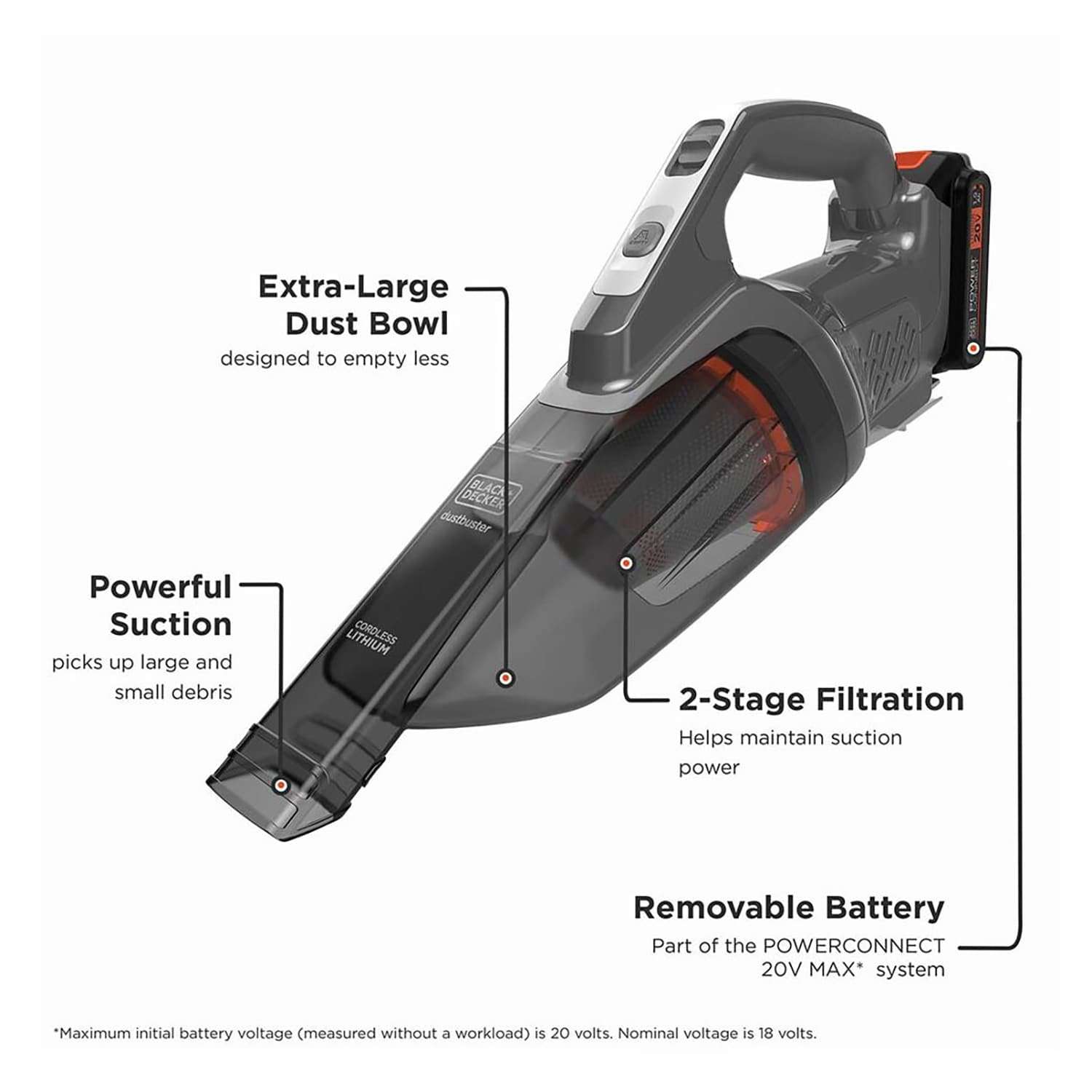 BLACK+DECKER 20V MAX Battery, 1.5Ah Lithium Ion Battery, Extended Runtime,  Compatible with Tools, Outdoor Equipment and 20V Vacuums(LBXR20)