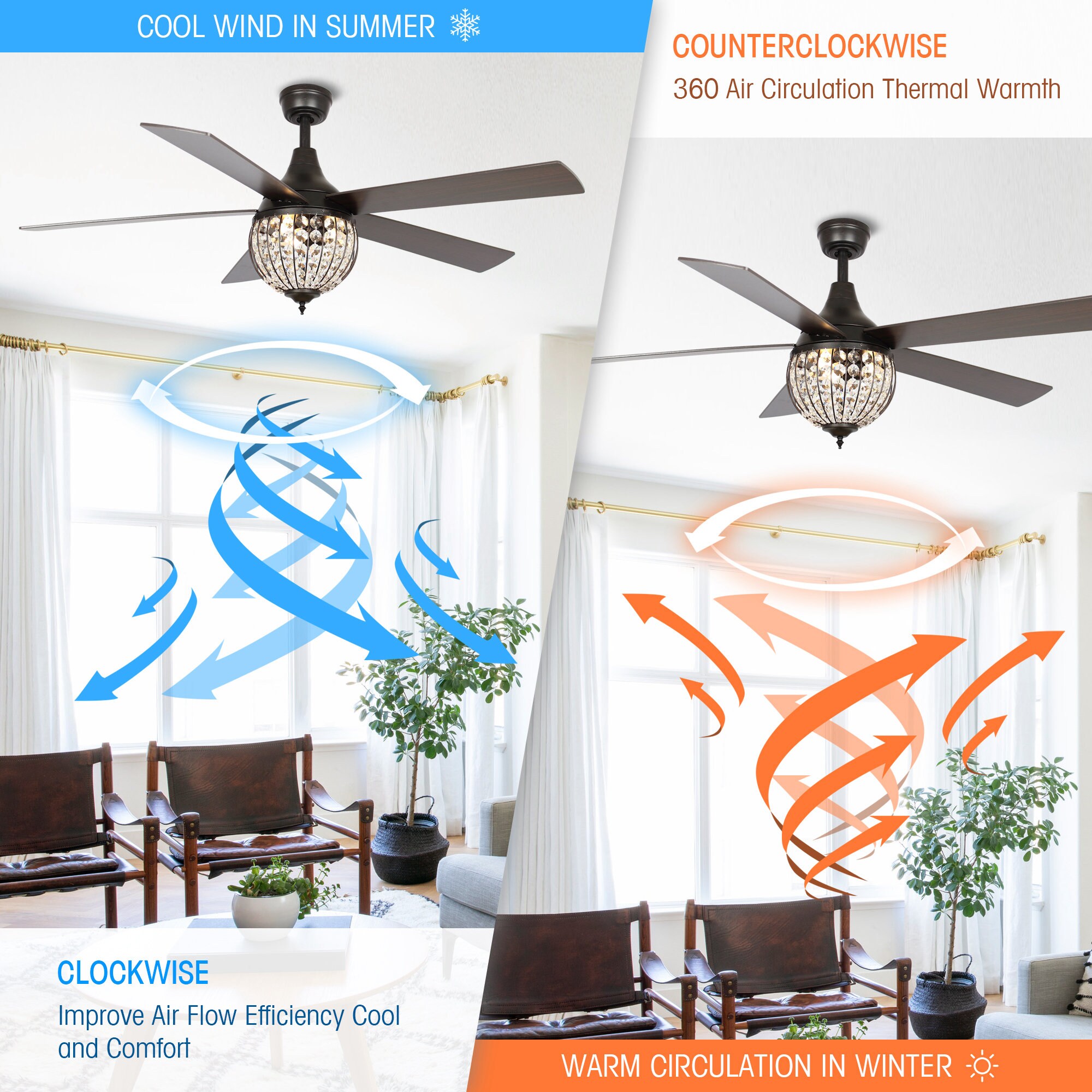Parrot Uncle F6285110V Ceiling-Fans - View #7