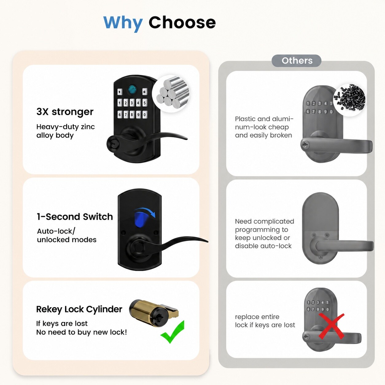 Adrinfly LAD0805D465 Door-Deadbolts - View #3