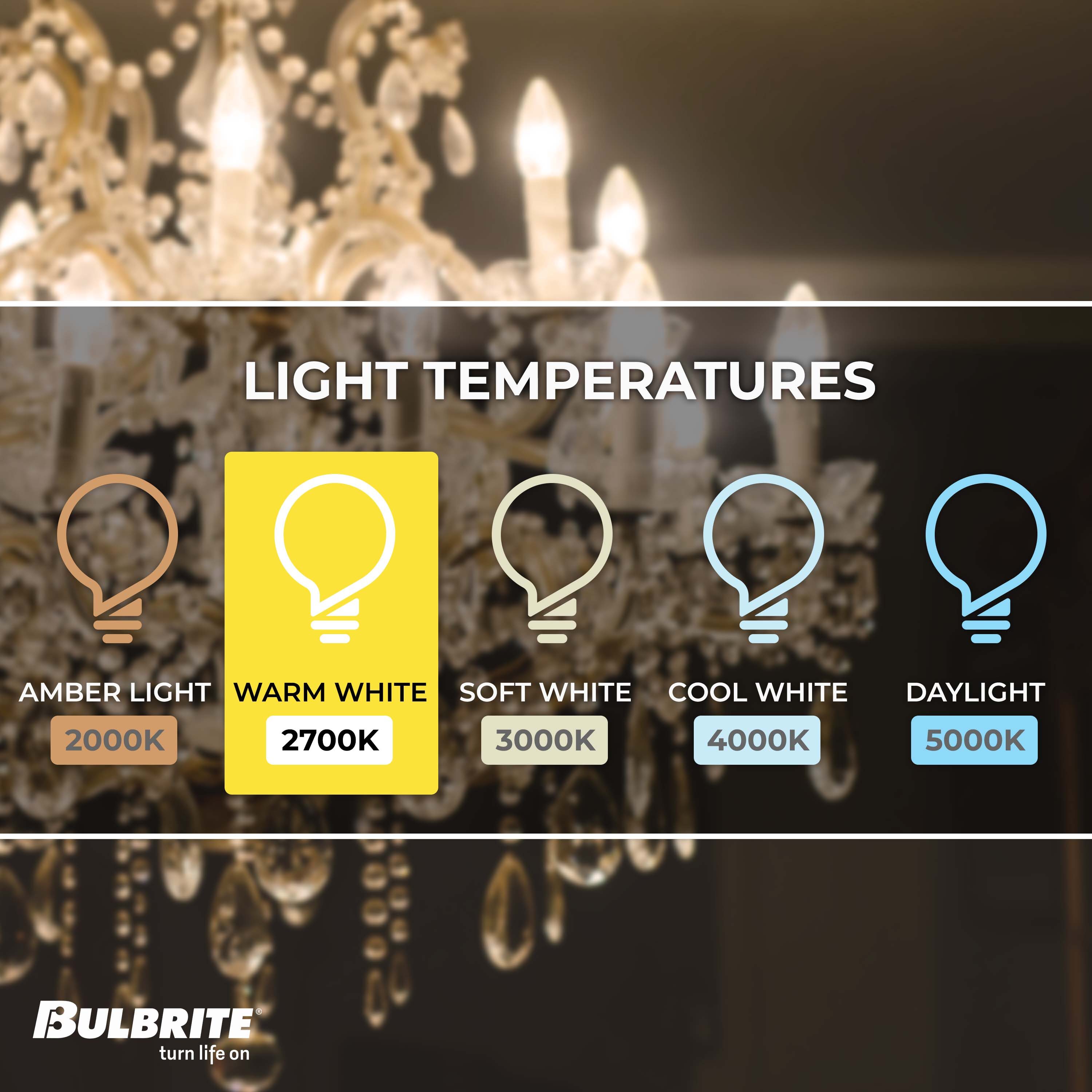 Bulbrite Krystal Touch 25-Watt EQ CA10 Warm White Candelabra Base (e-12 ...