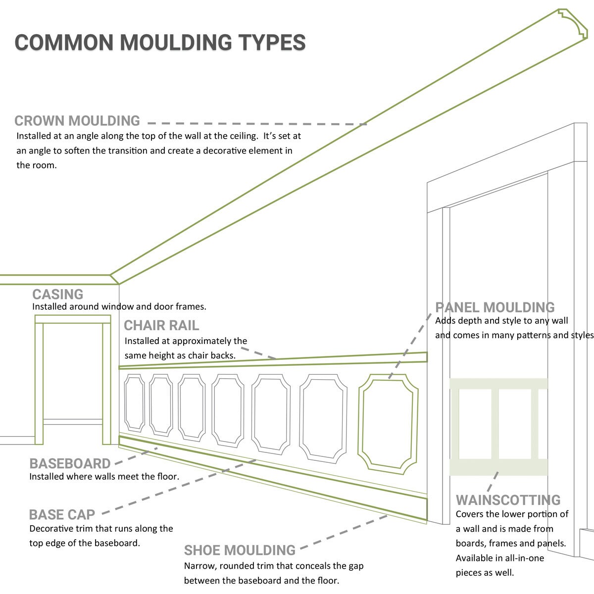 Ekena Millwork MLD02X00NO-CASE-12 Chair-Rail-Moulding - View #9
