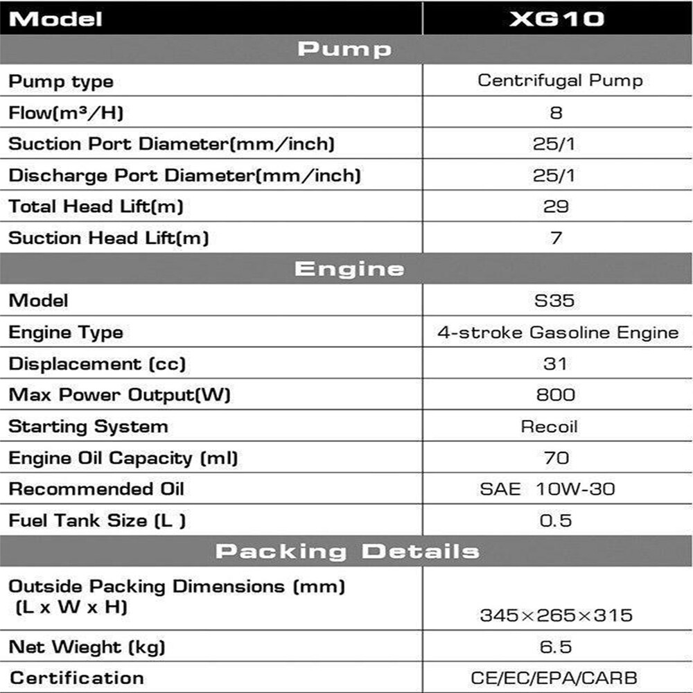  XG10 pumps - View #2