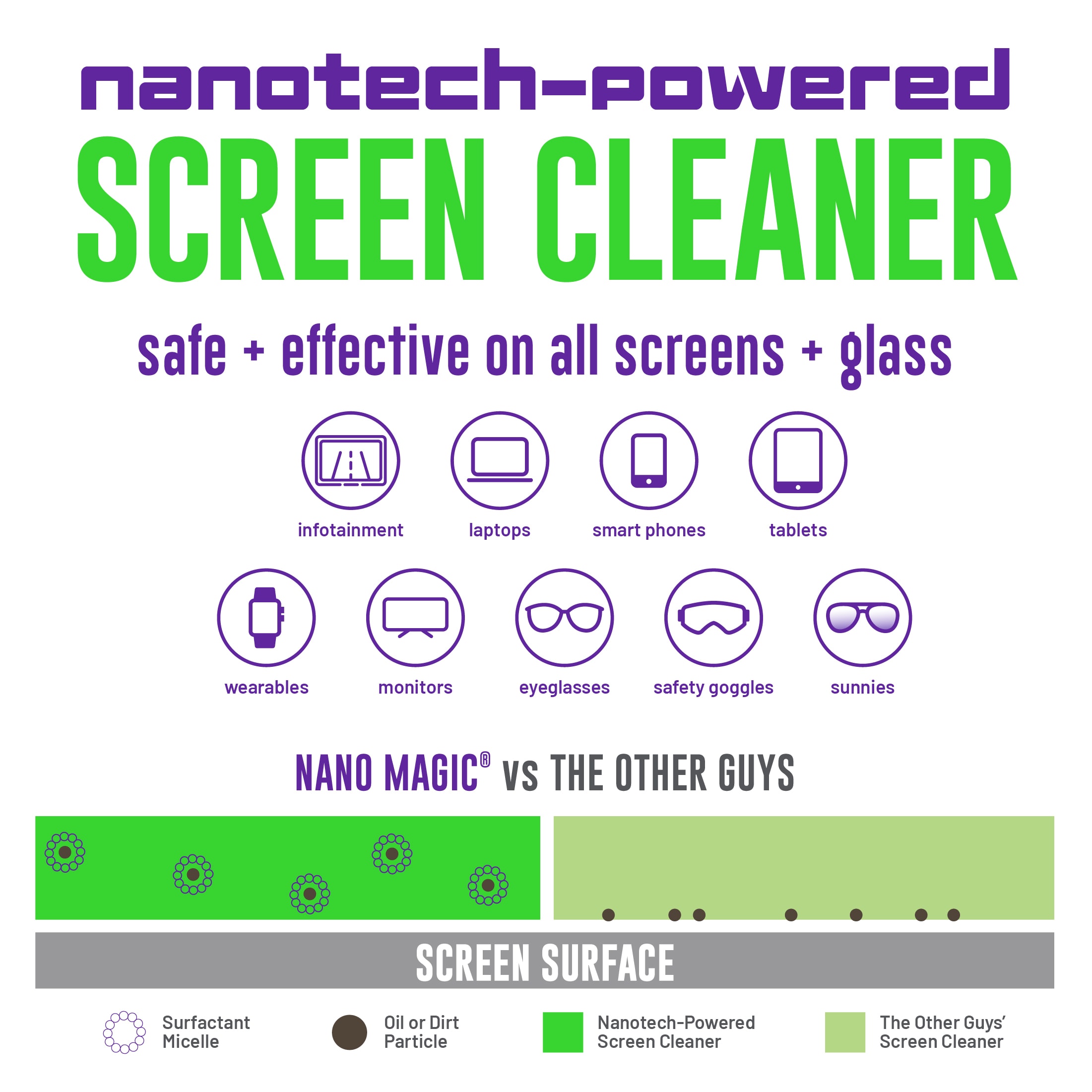 Nano Magic 6832NMSC Chemical-Maintenance - View #2