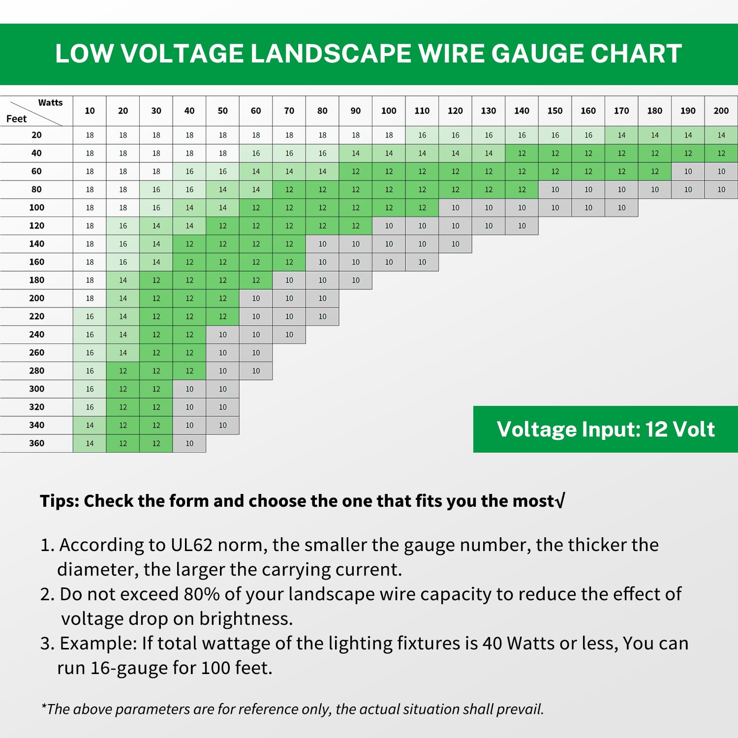 Aoibox LABR37EC Landscape-Lighting-Cable - View #4
