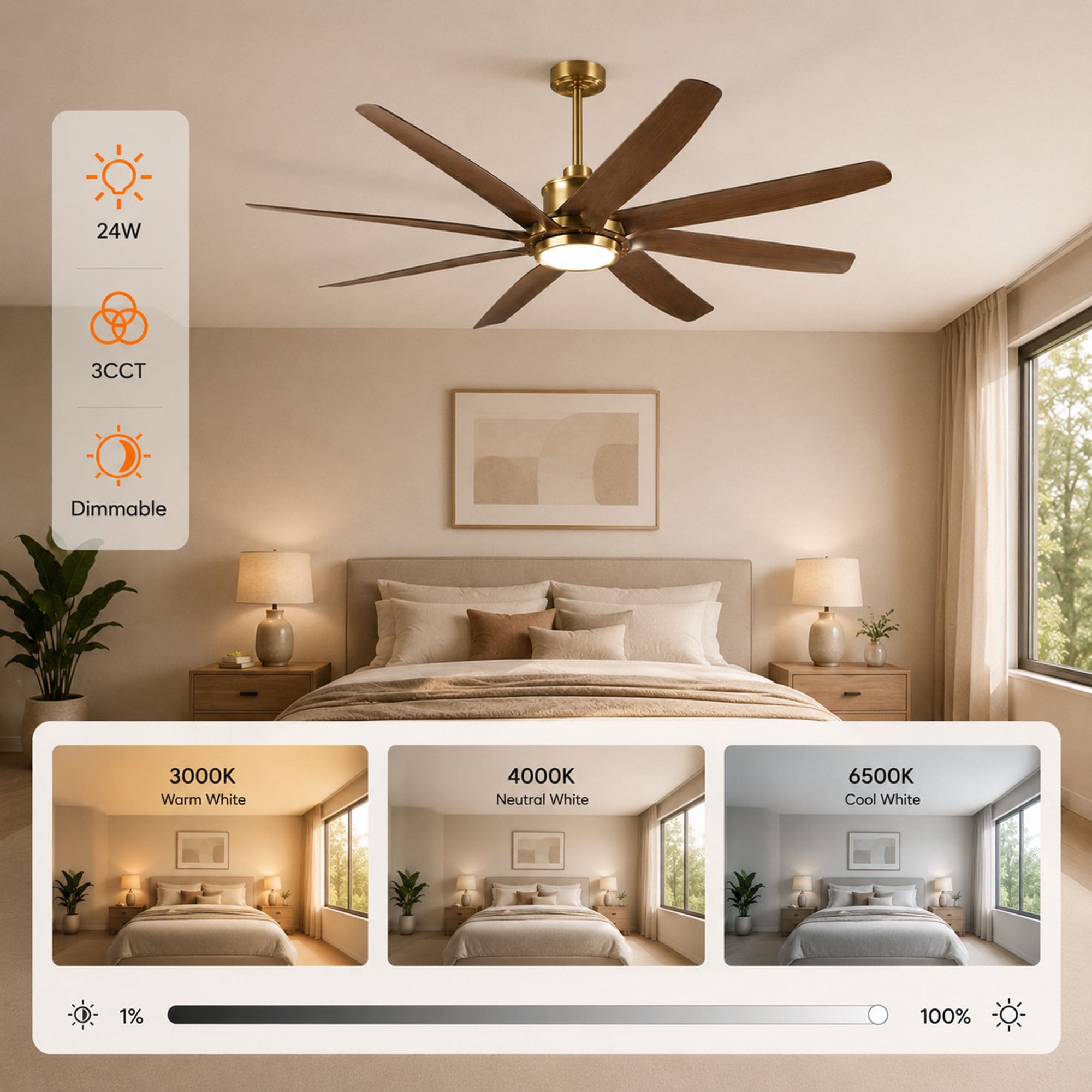 Parrot Uncle F8012 Ceiling-Fans - View #7