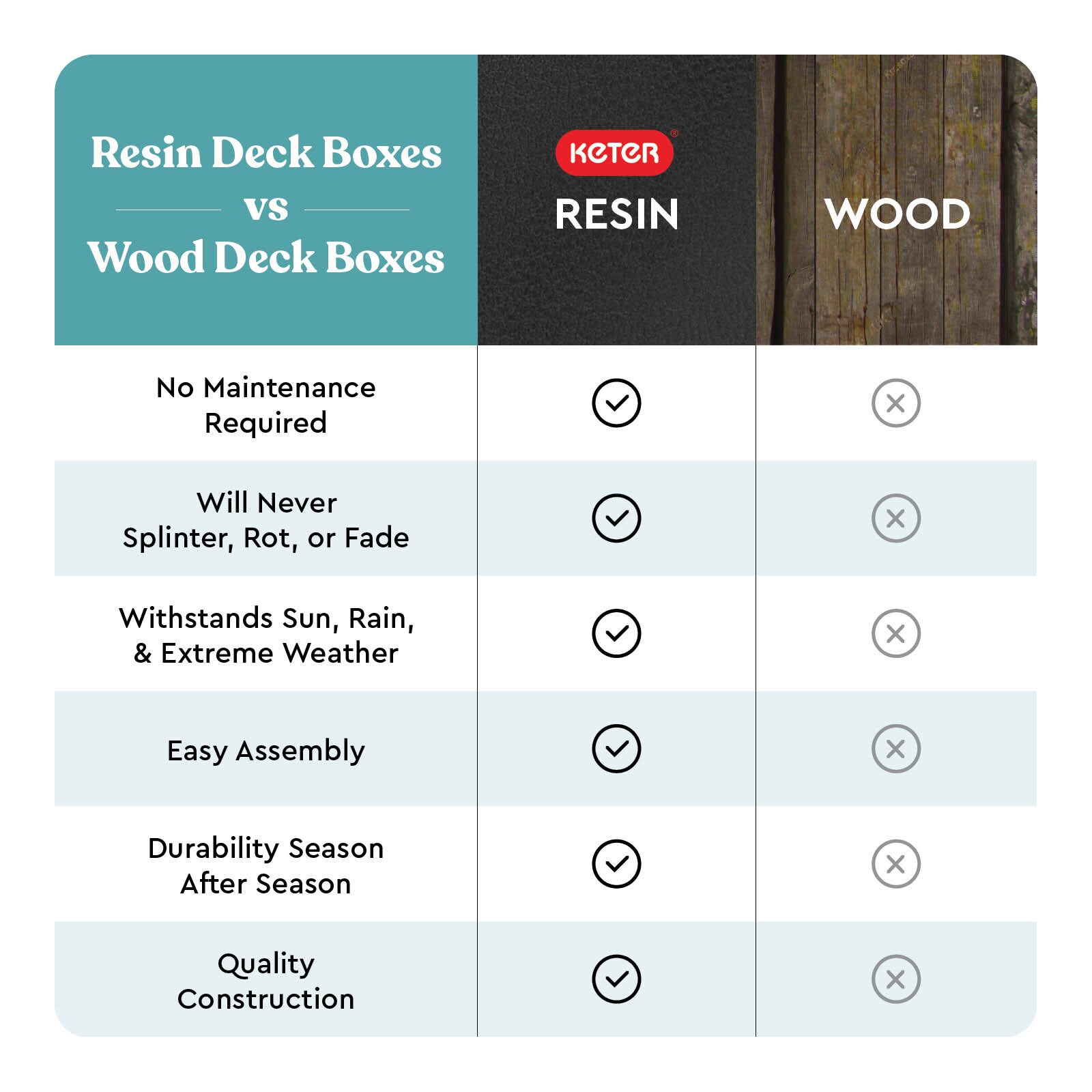 Keter 220414 Deck-Boxes - View #7