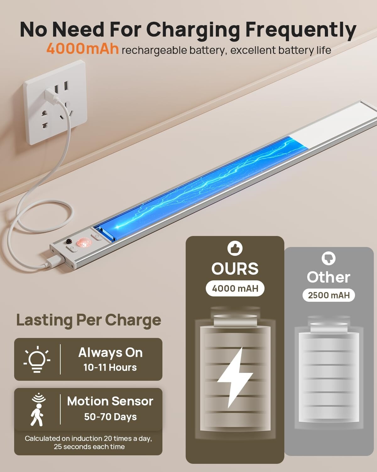 Vrbgify LVG0421U17 Led-Cabinet-Lighting - View #5