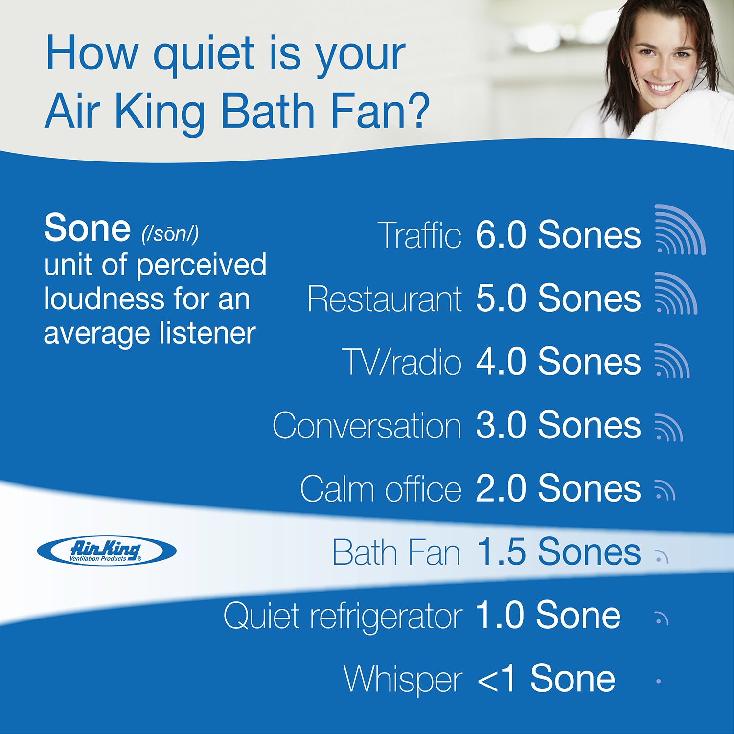 Air King AK80 Bath-Fans - View #6