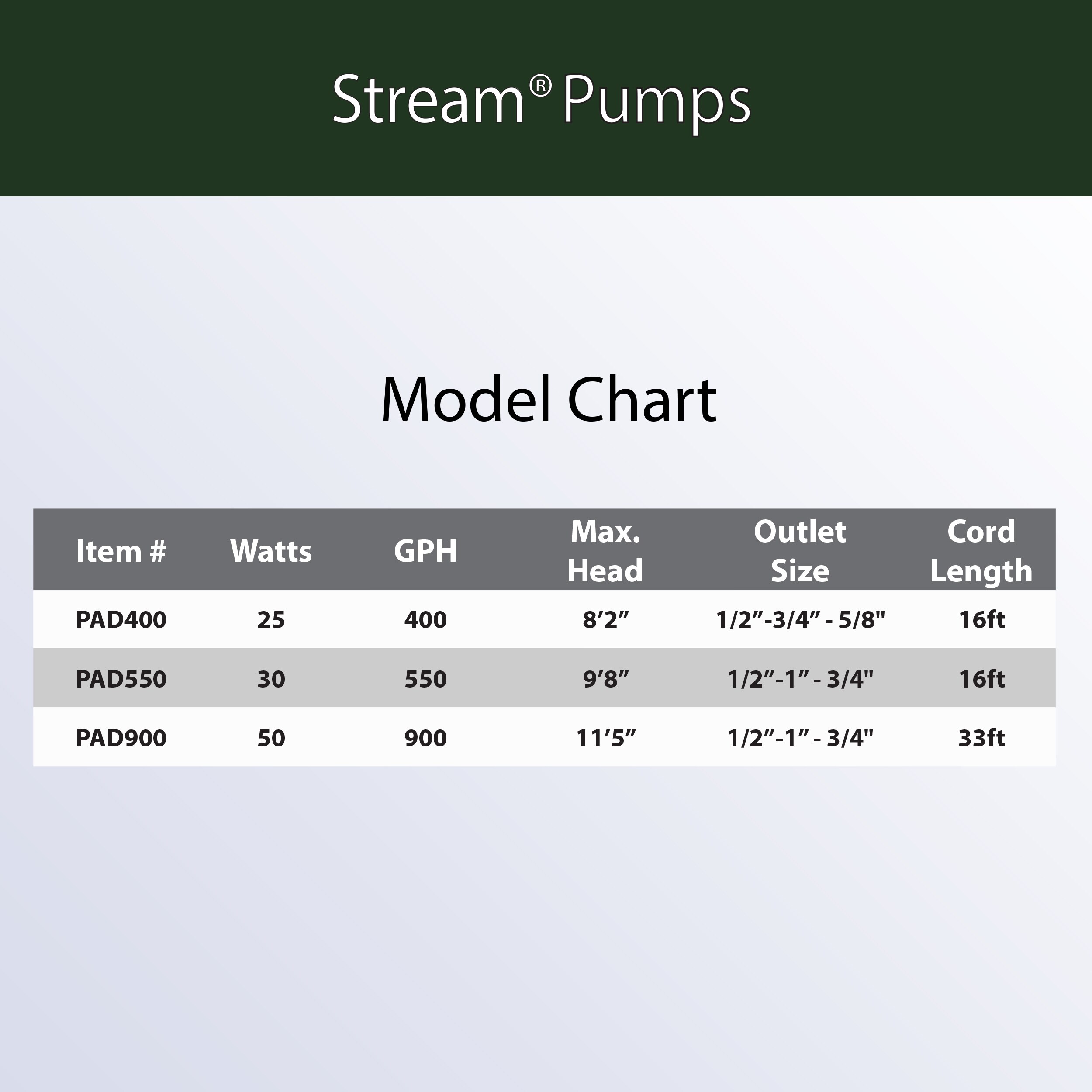 Alpine Corporation 900-GPH Submersible Corded Electric Pond Pump in the ...