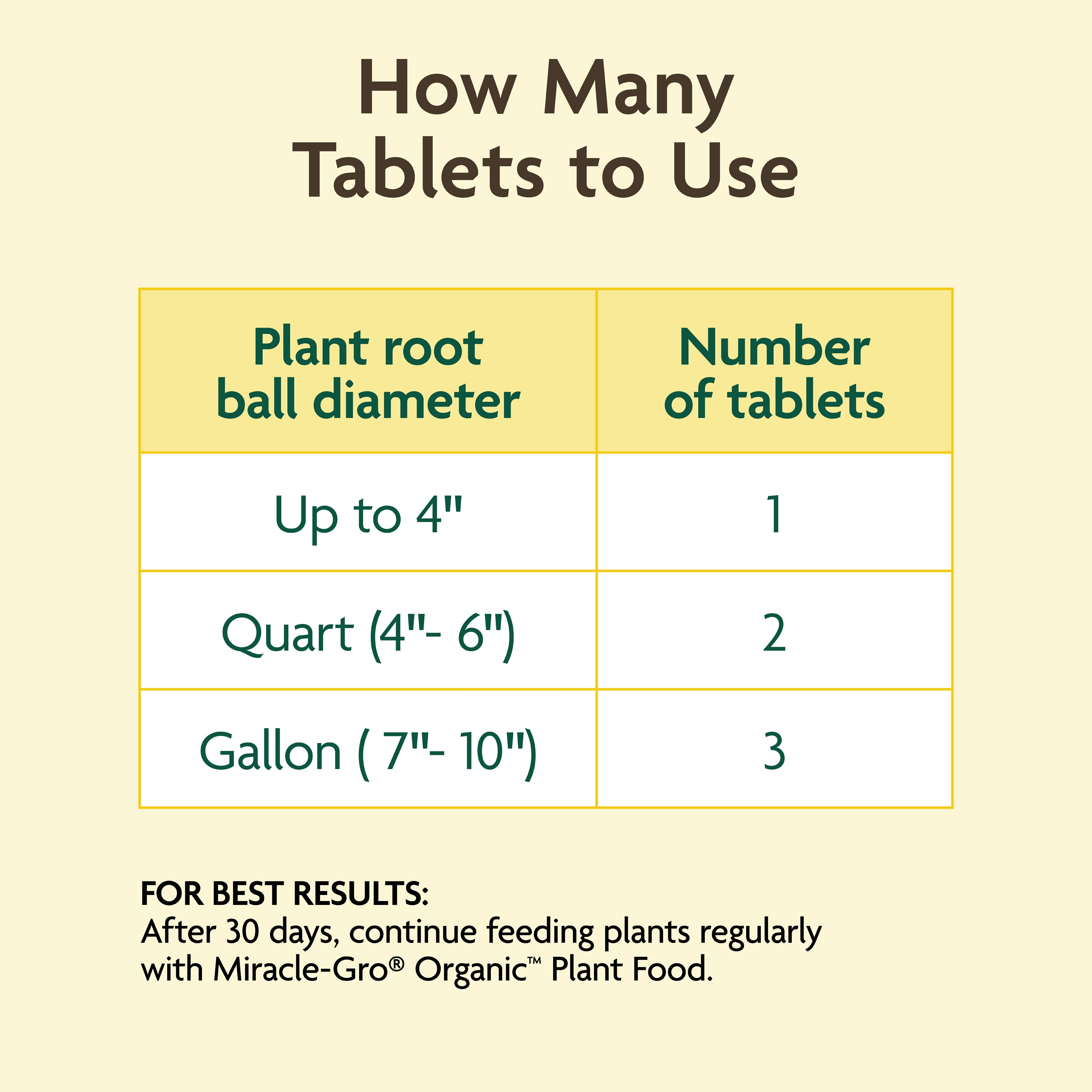 Miracle-Gro 3784506 Plant-Food - View #9