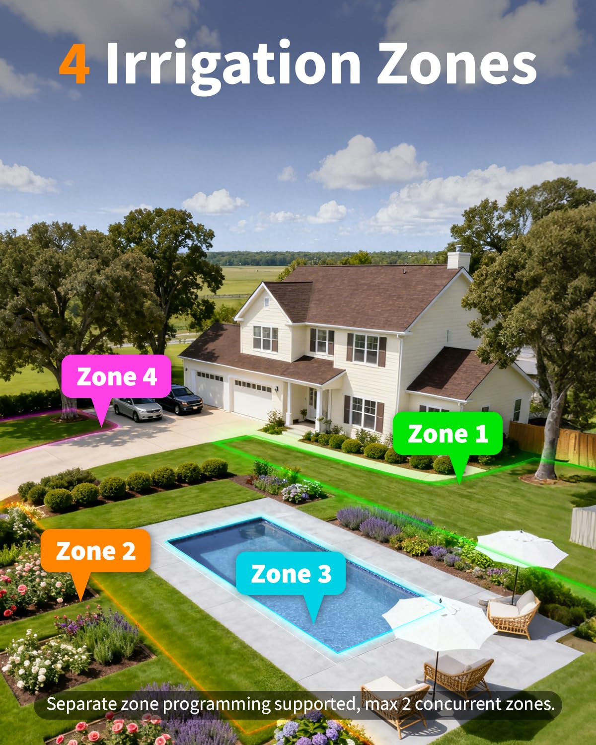 KIWDZFU LKI0730B046 Irrigation-Timers - View #3