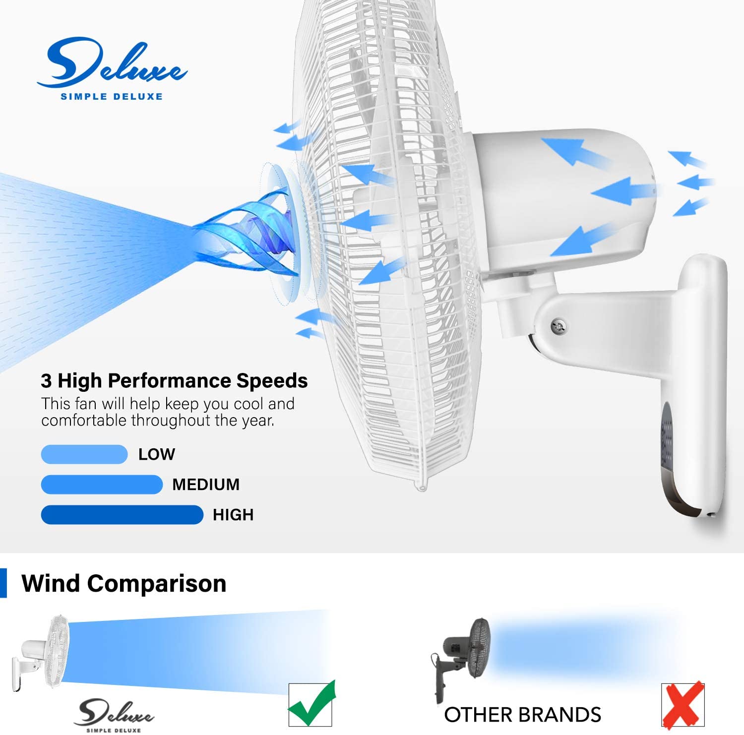 Siavonce XHGIT16 Wall-Mounted-Fans - View #10