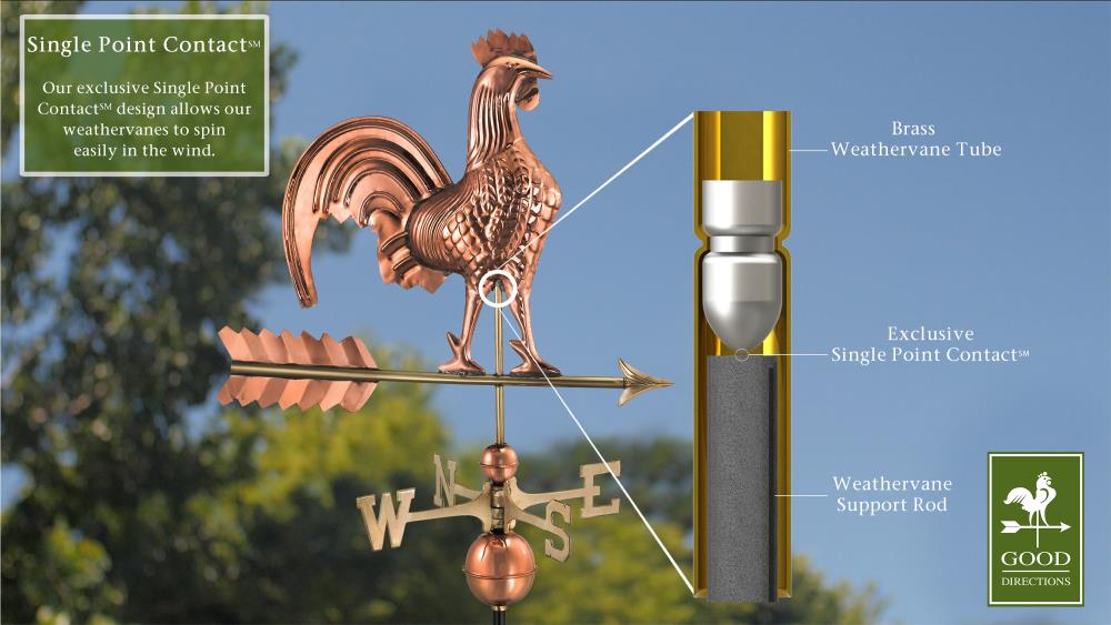 501P weathervanes - View #3