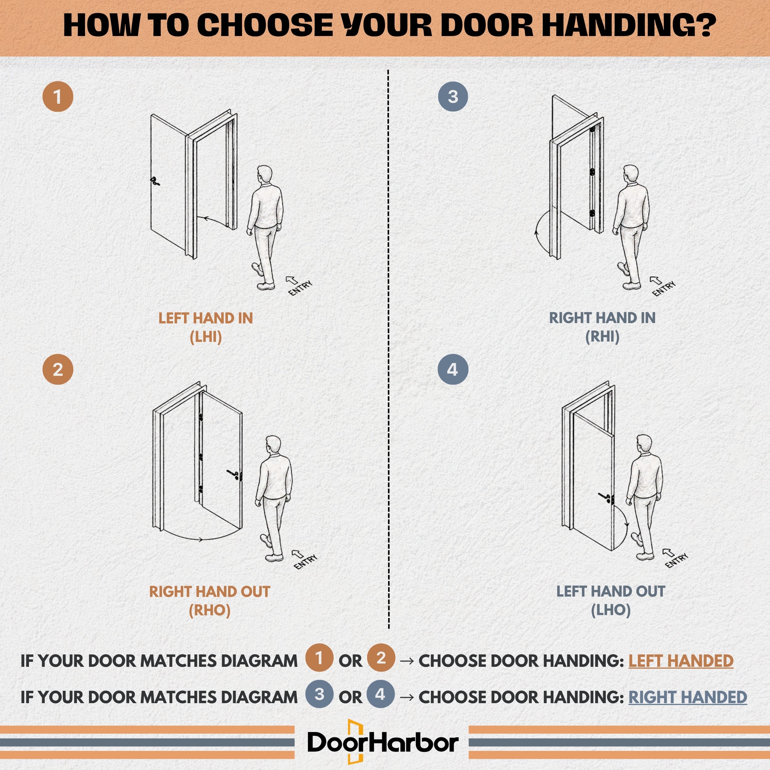 Door Harbor 32-in x 80-in Truly Prehung Interior Door 5-Panel Shaker ...