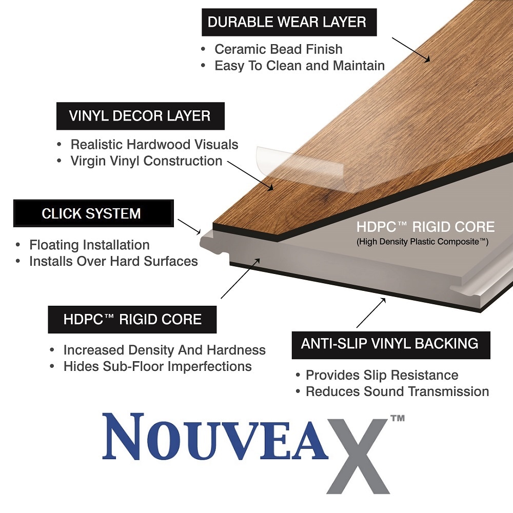 Nouveax Meads Bay 20-mil x 9-1/2-in W x 60-in L Waterproof Interlocking  Luxury Vinyl Plank Flooring (18.86-sq ft/ Carton) in the Vinyl Plank  department at