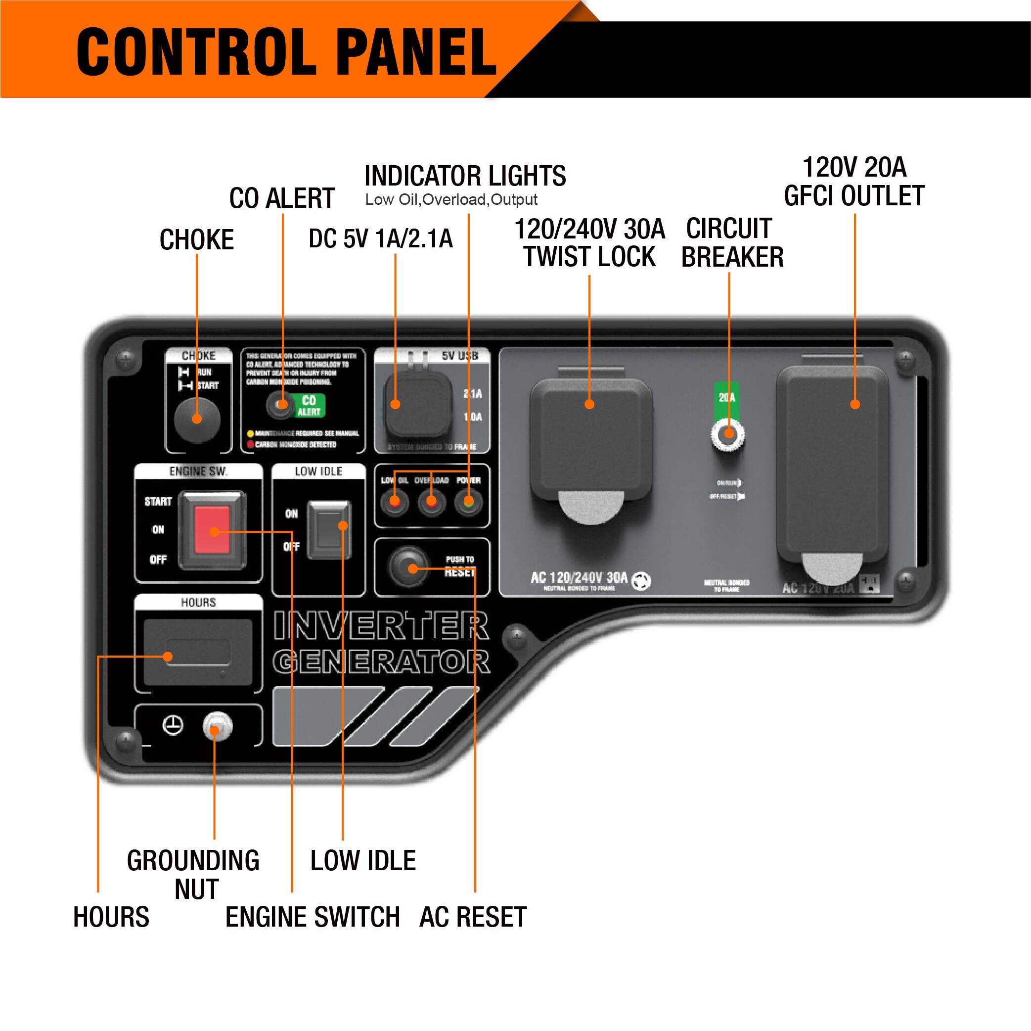 GENMAX GM6000XIE Inverter-Generators - View #5
