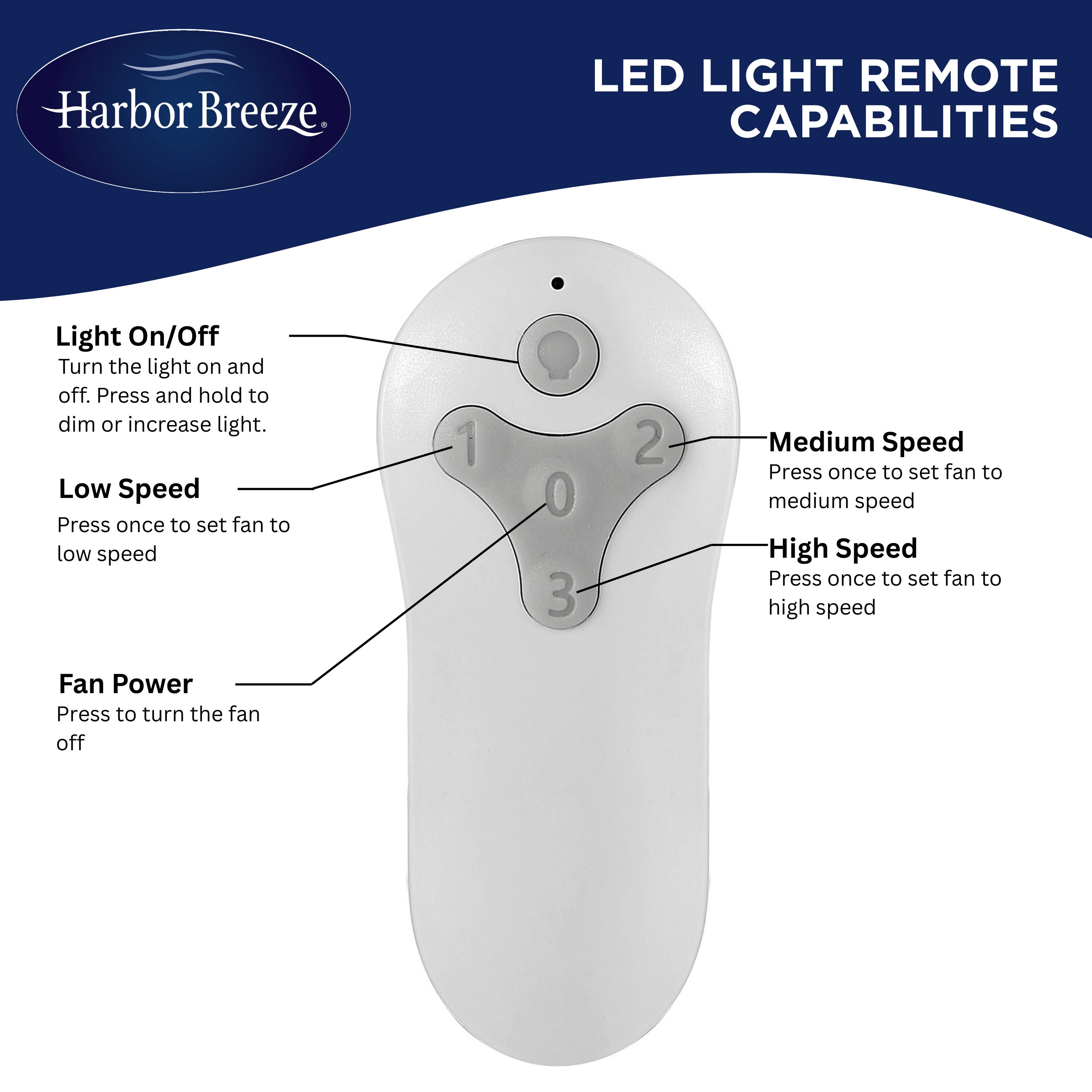 Harbor Breeze BRD48BNK6LR Ceiling-Fans - View #5