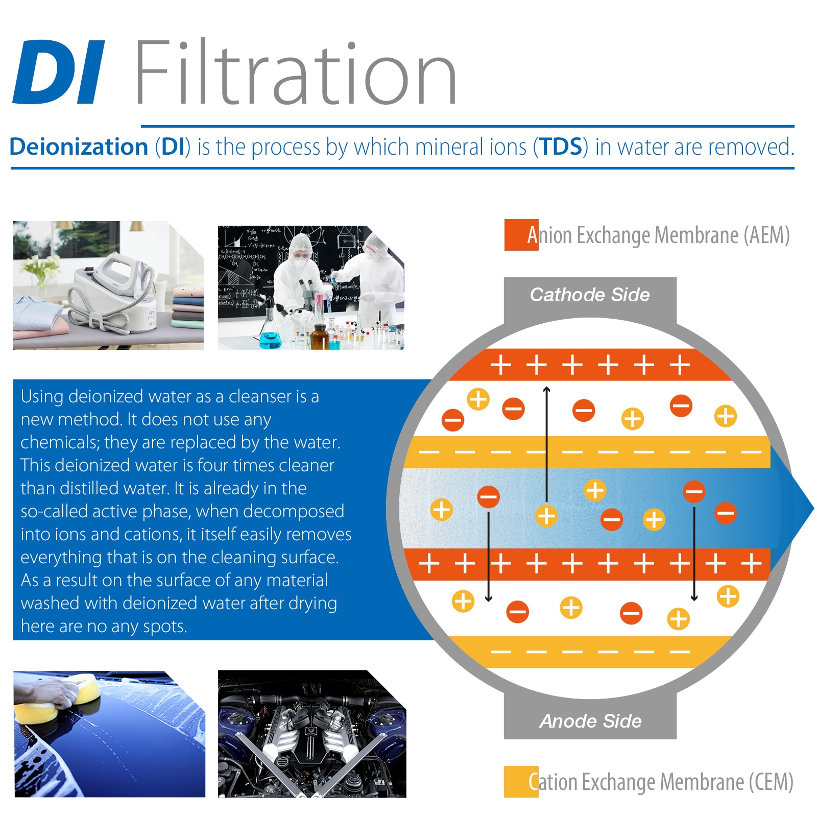 iSpring Reverse Osmosis Water Filter System w/ Zero TDS Deionizer Filter - 75gpd 6-Stage RCC7D