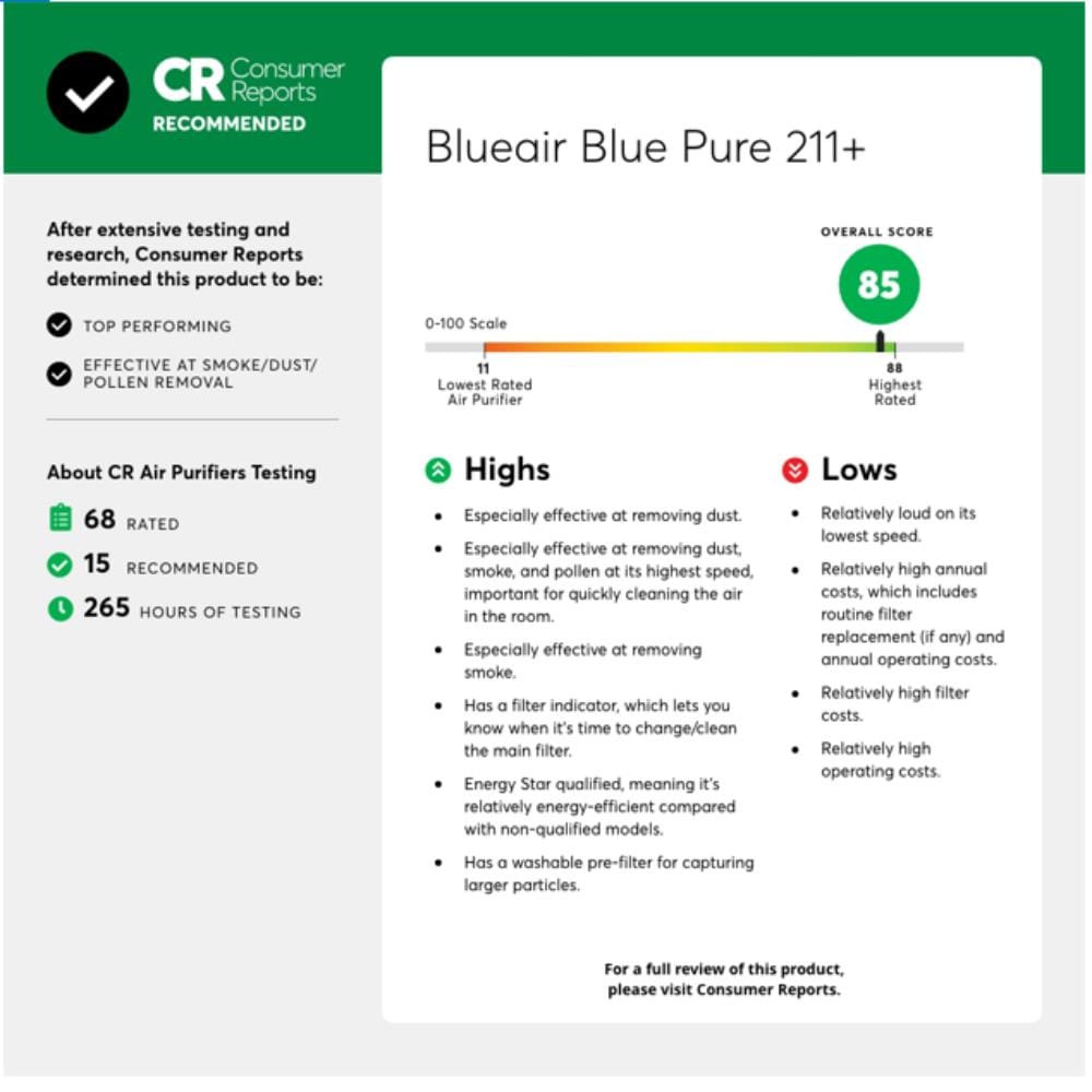 Best Buy: Blueair Blue Pure 211+ 540 Sq. Ft. Air Purifier White 211+