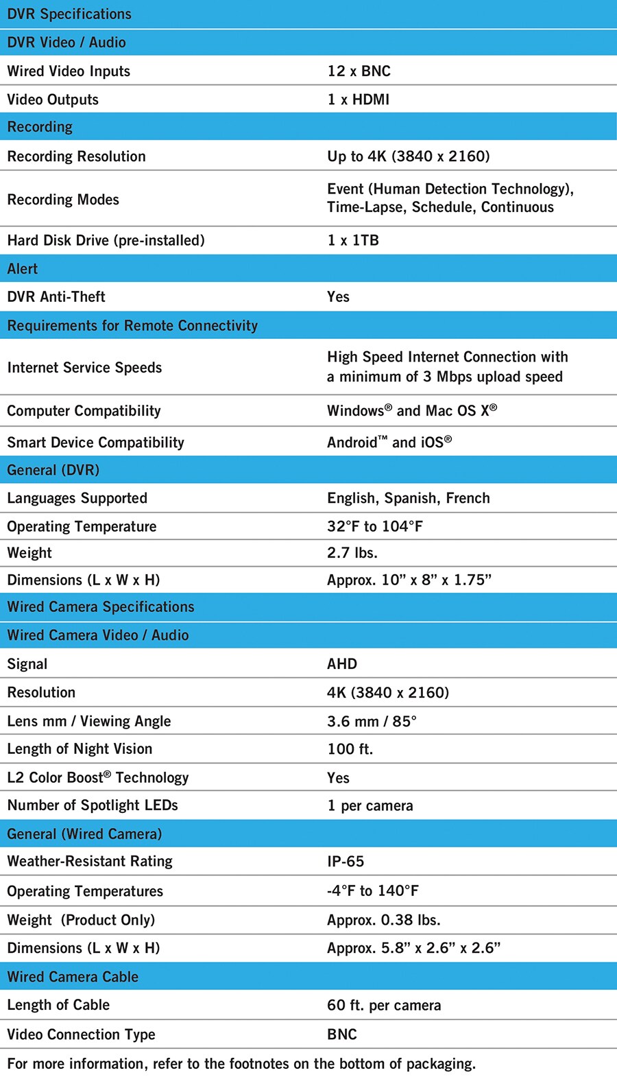 Night Owl DP8L1-124-B Security-Systems - View #7