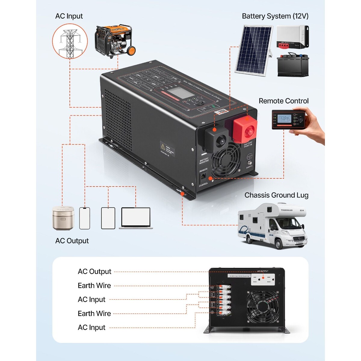 PEXCHO D01027R6PZ6 inverters - View #5