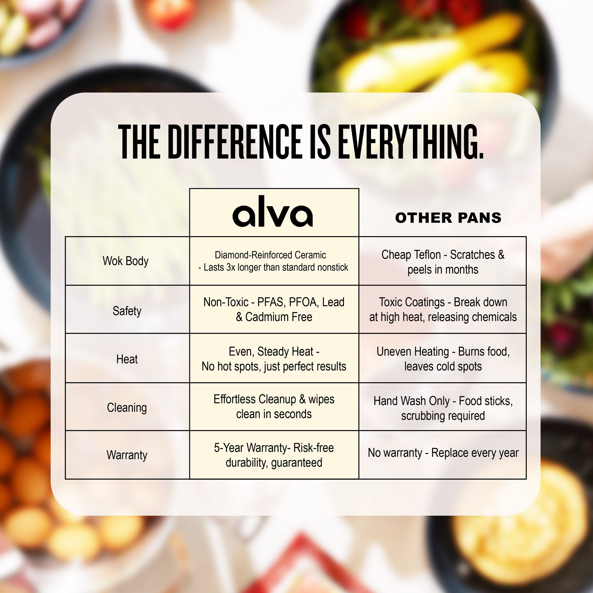 alva 100537 Cooking-Pans-Skillets - View #7