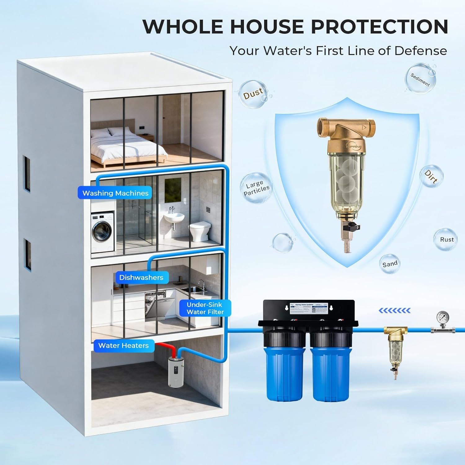 iSpring WSP-100SL Whole-House-Filtration-Systems - View #8