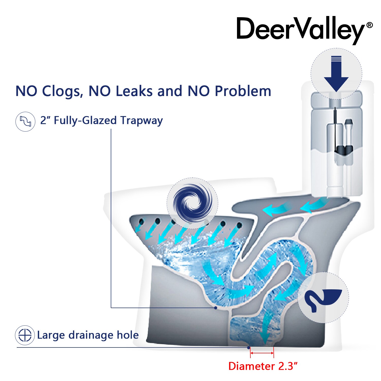 White Ceramic Dual Flush Elongated One-Piece Toilet