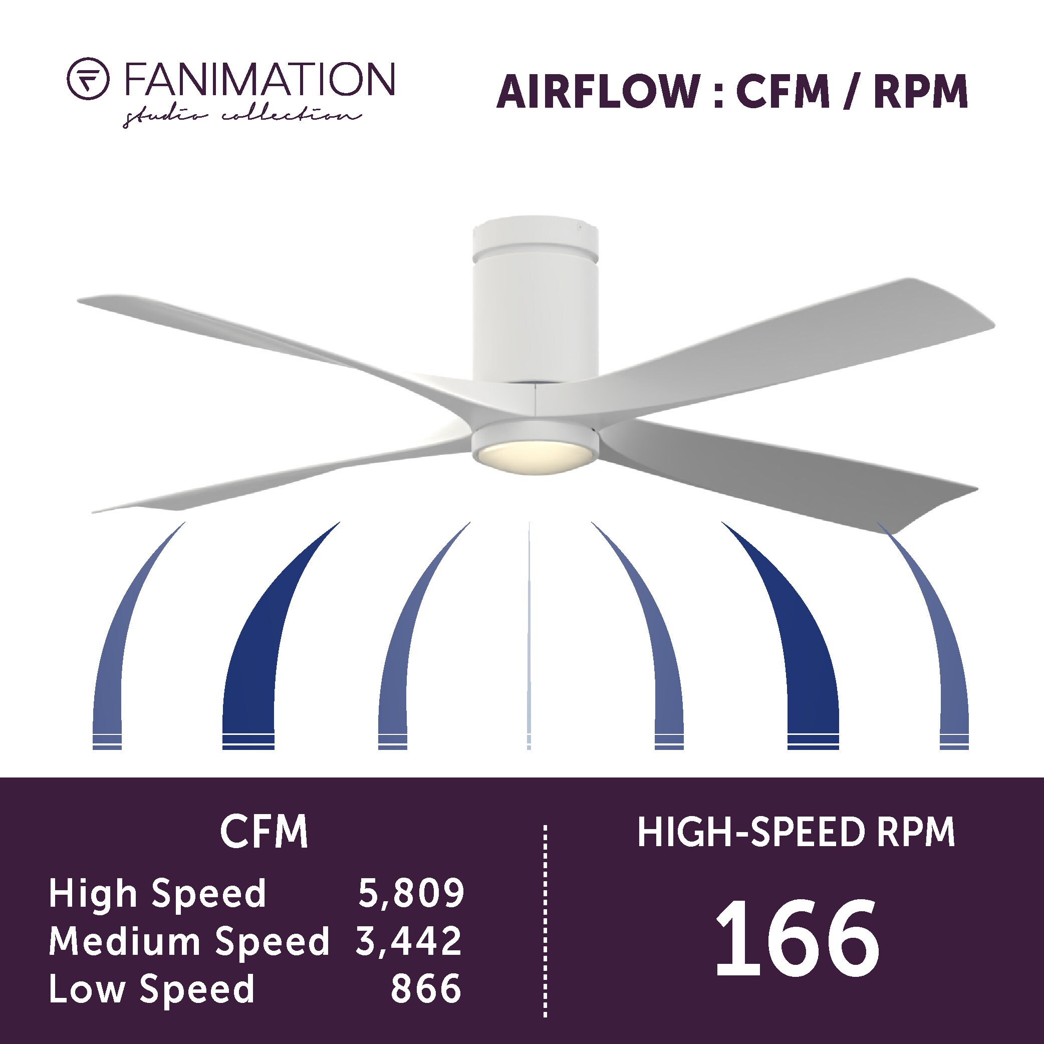 Fanimation Studio Collection LP6804LMW Ceiling-Fans - View #12