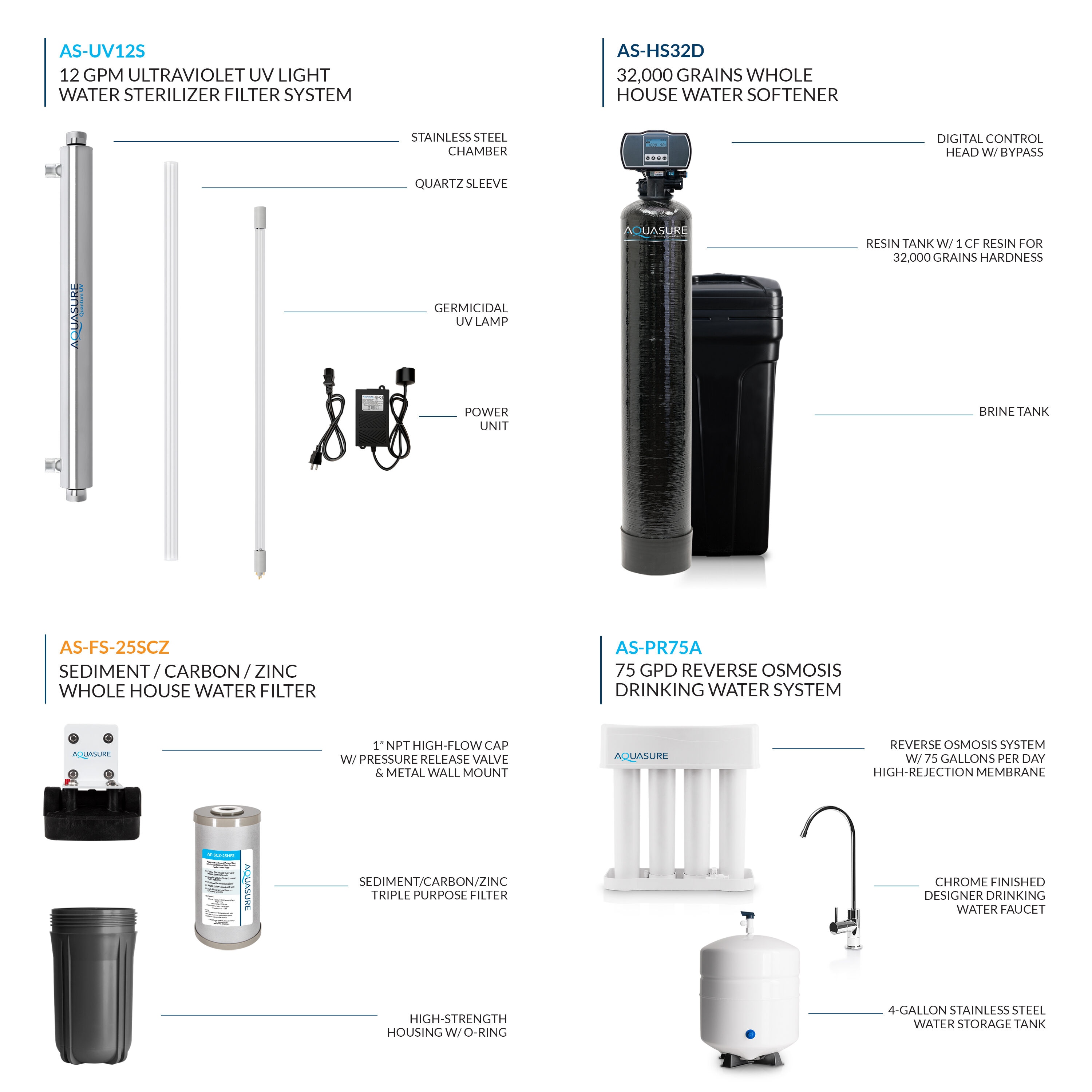 AQUASURE AS-WSUV32RO Whole-House-Filtration-Systems - View #13