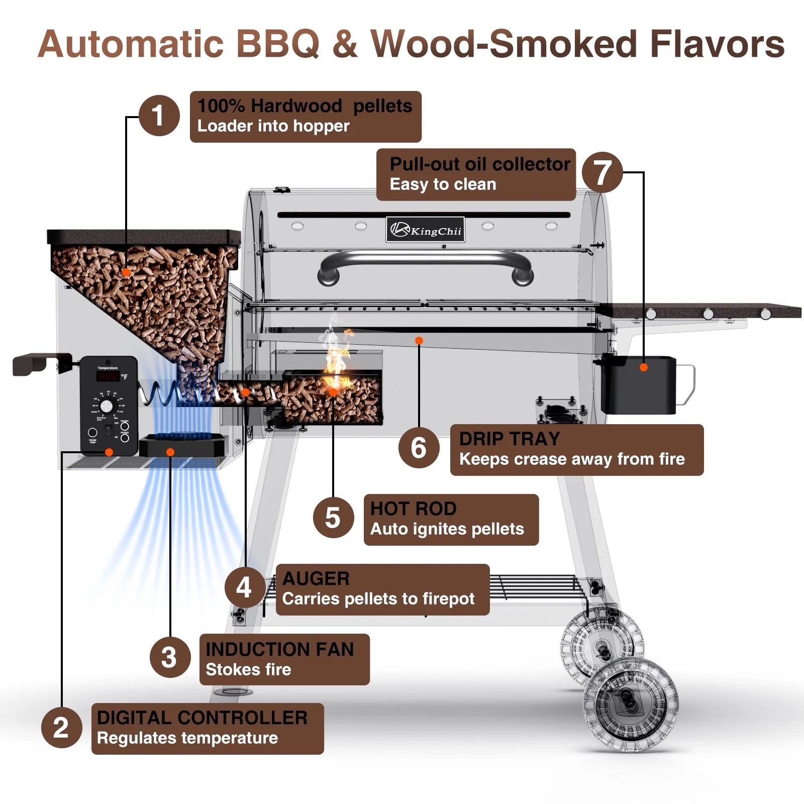 KingChii PELLET-GRILL-03-BR Pellet-Grills - View #3