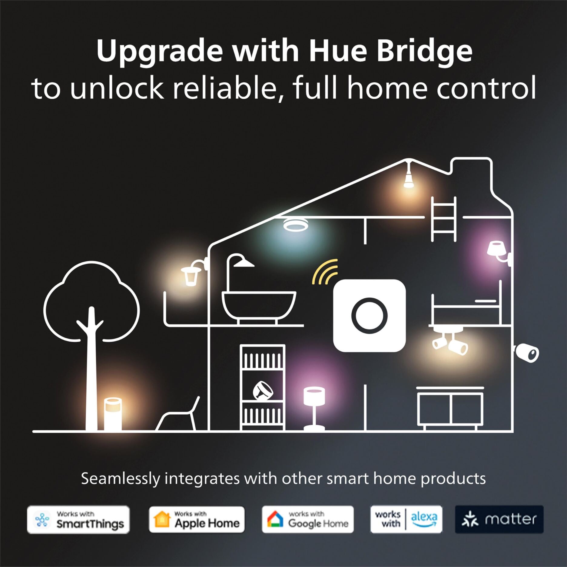 Wall Mount Smart Home Control Holder White for Philips Hue Bridge