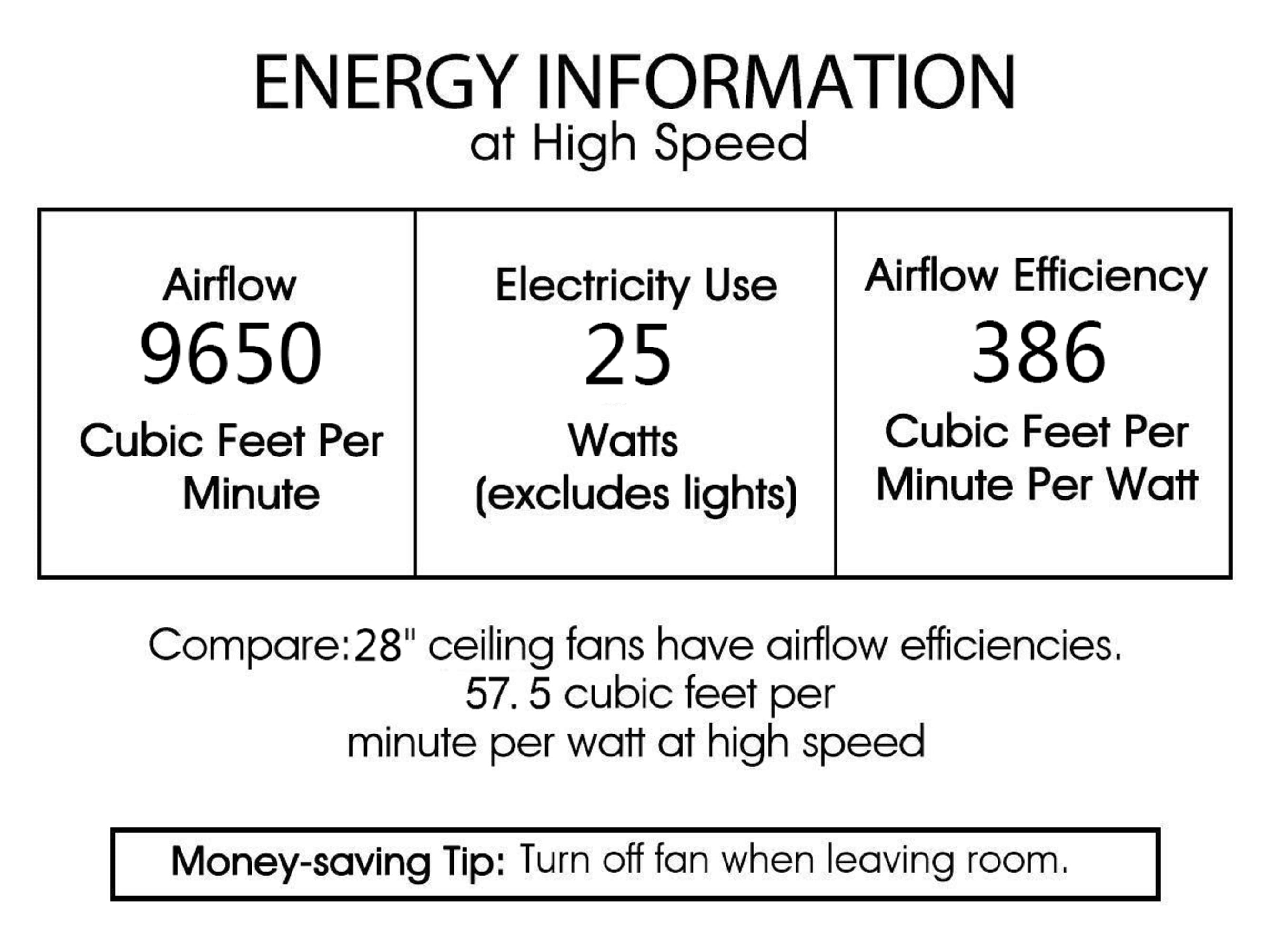Home Accessories Inc DL01P04CH Ceiling-Fans - View #16