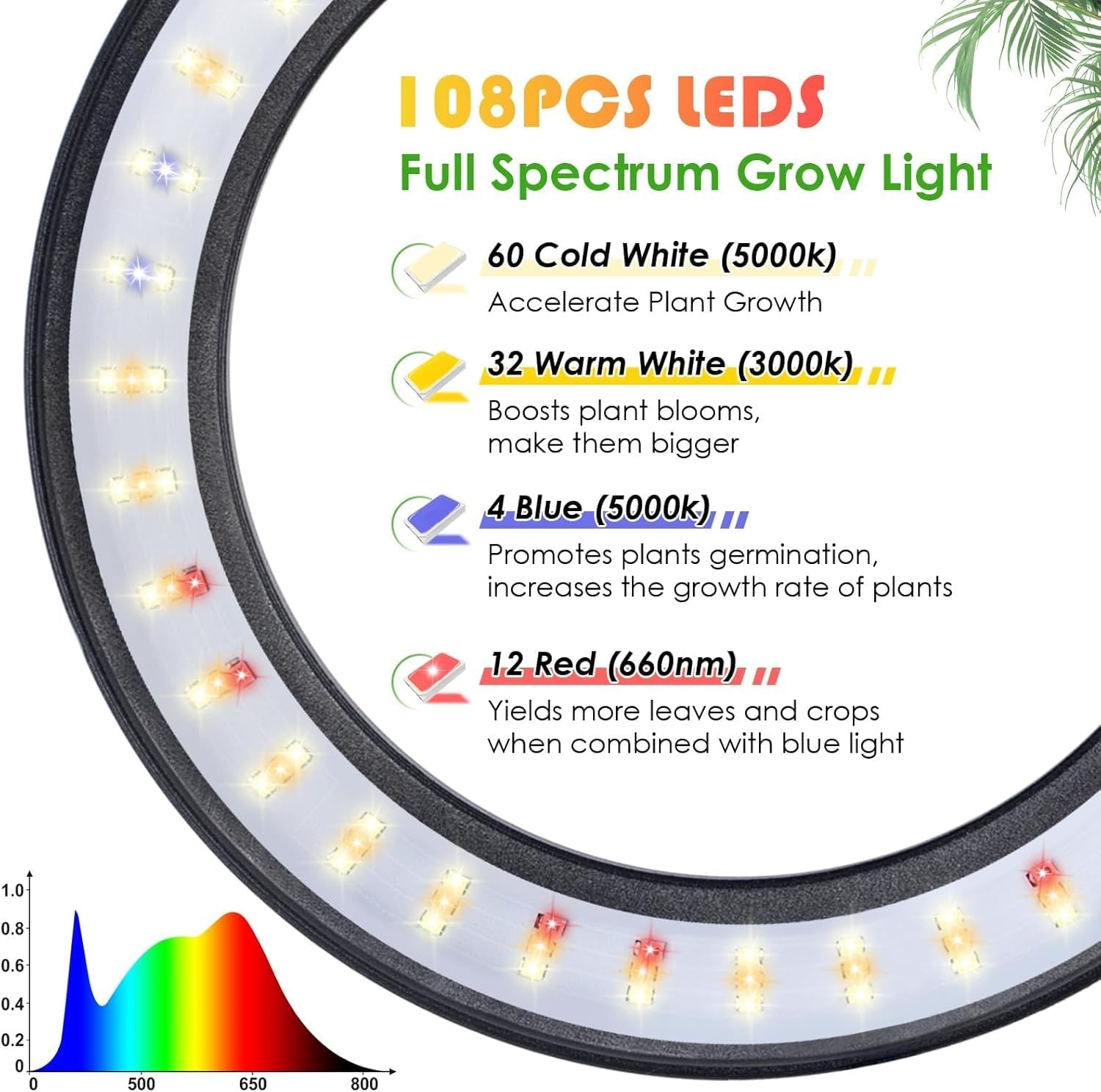 Vrbgify L05VG08058 Grow-Lights - View #4