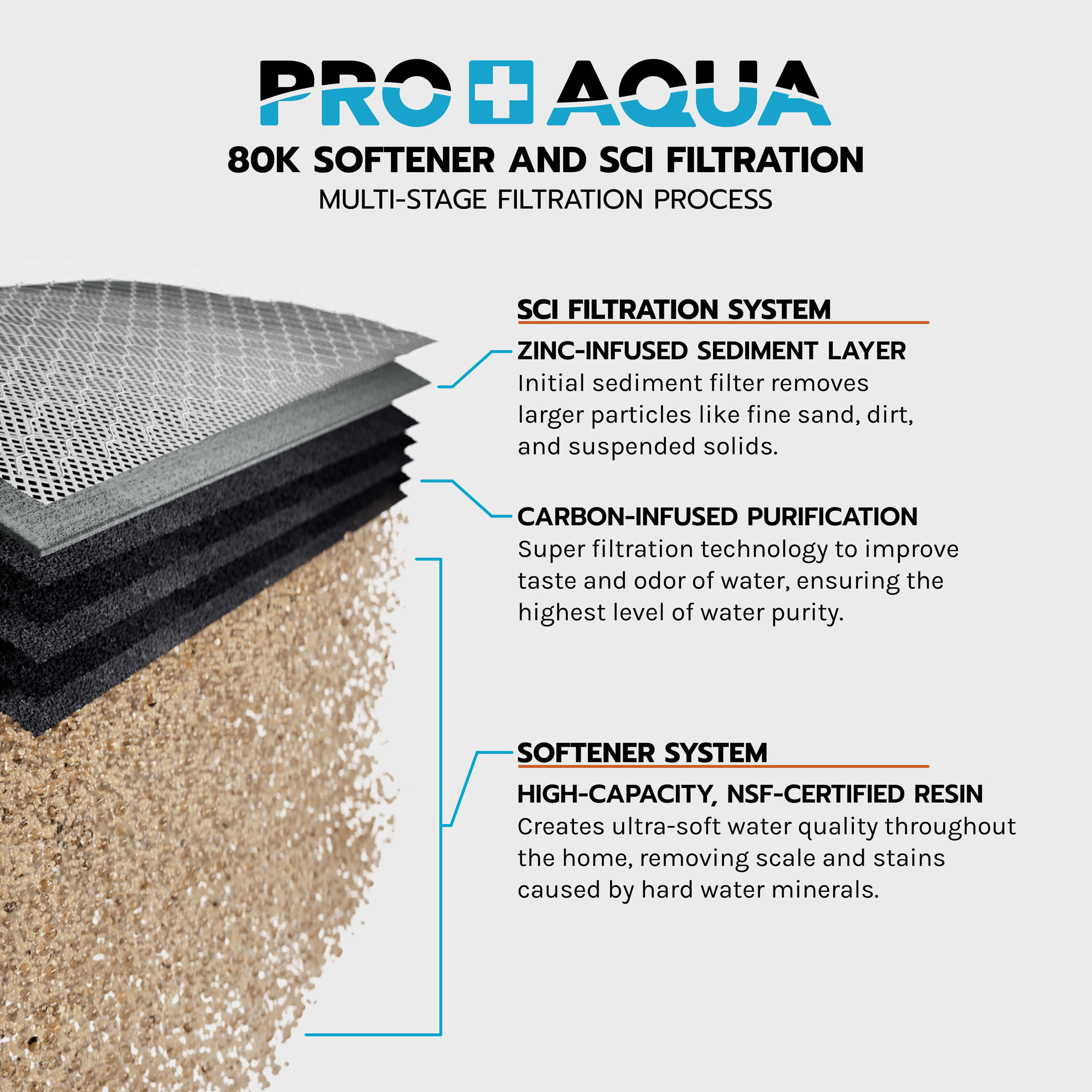 PRO+AQUA PRO-SCI-S80E Water-Softeners - View #4