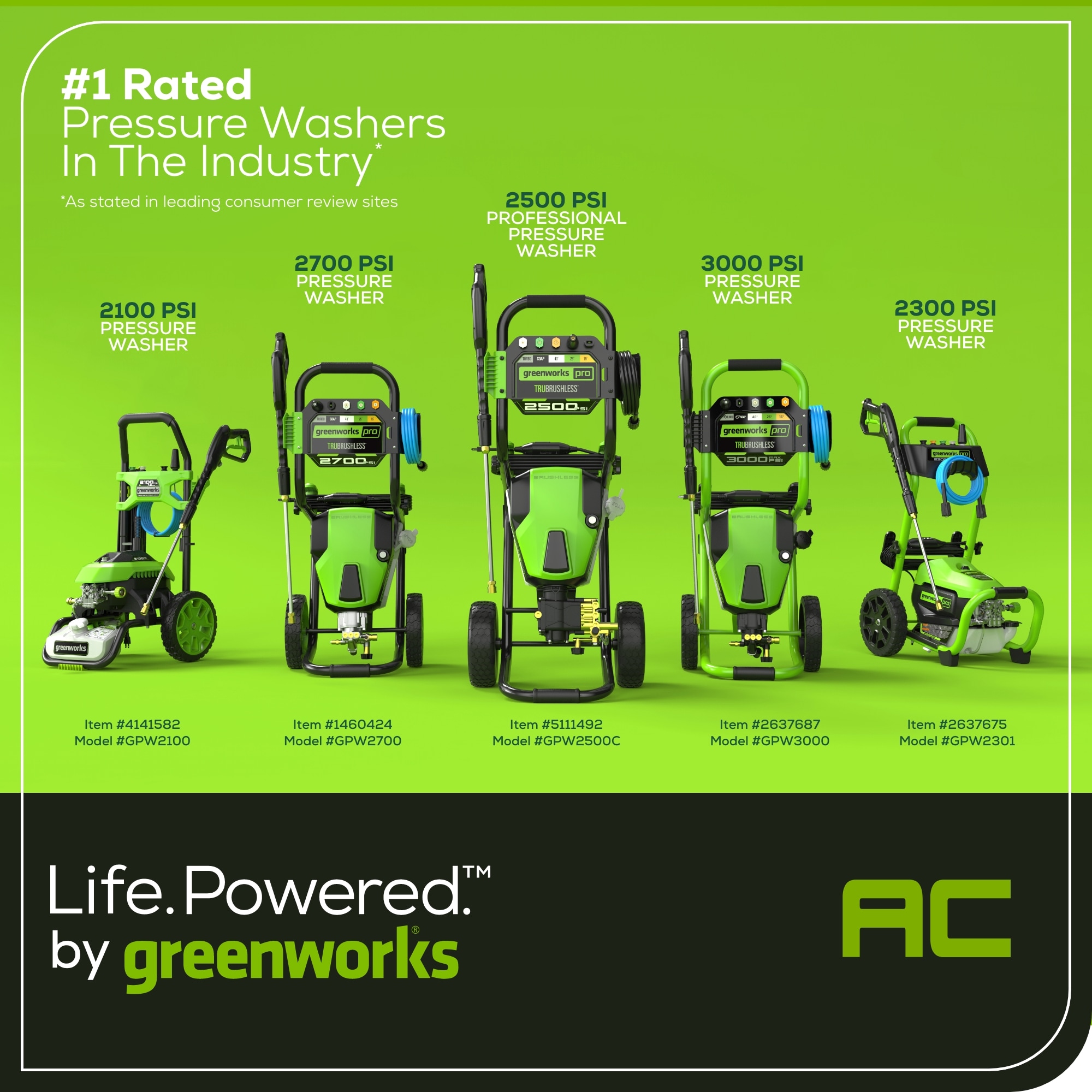 Greenworks GPW3100C Gas-Pressurewashers - View #16