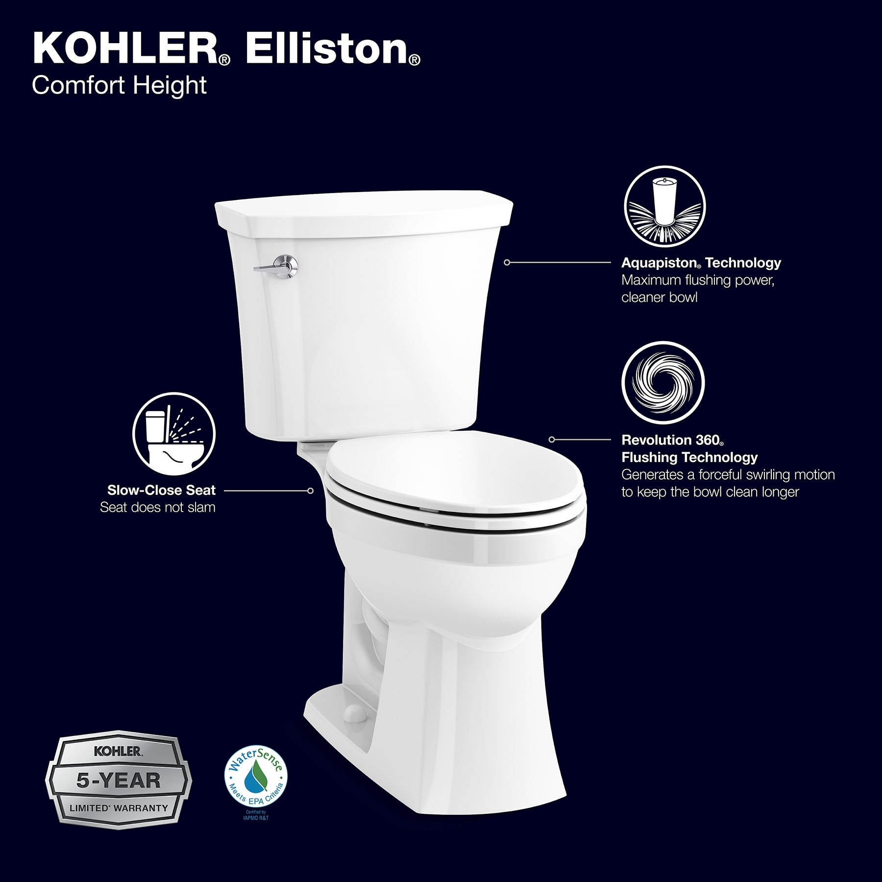 KOHLER Elliston White Elongated Chair Height 2-piece WaterSense Soft Close  Toilet 12-in Rough-In 1.28-GPF in the Toilets department at
