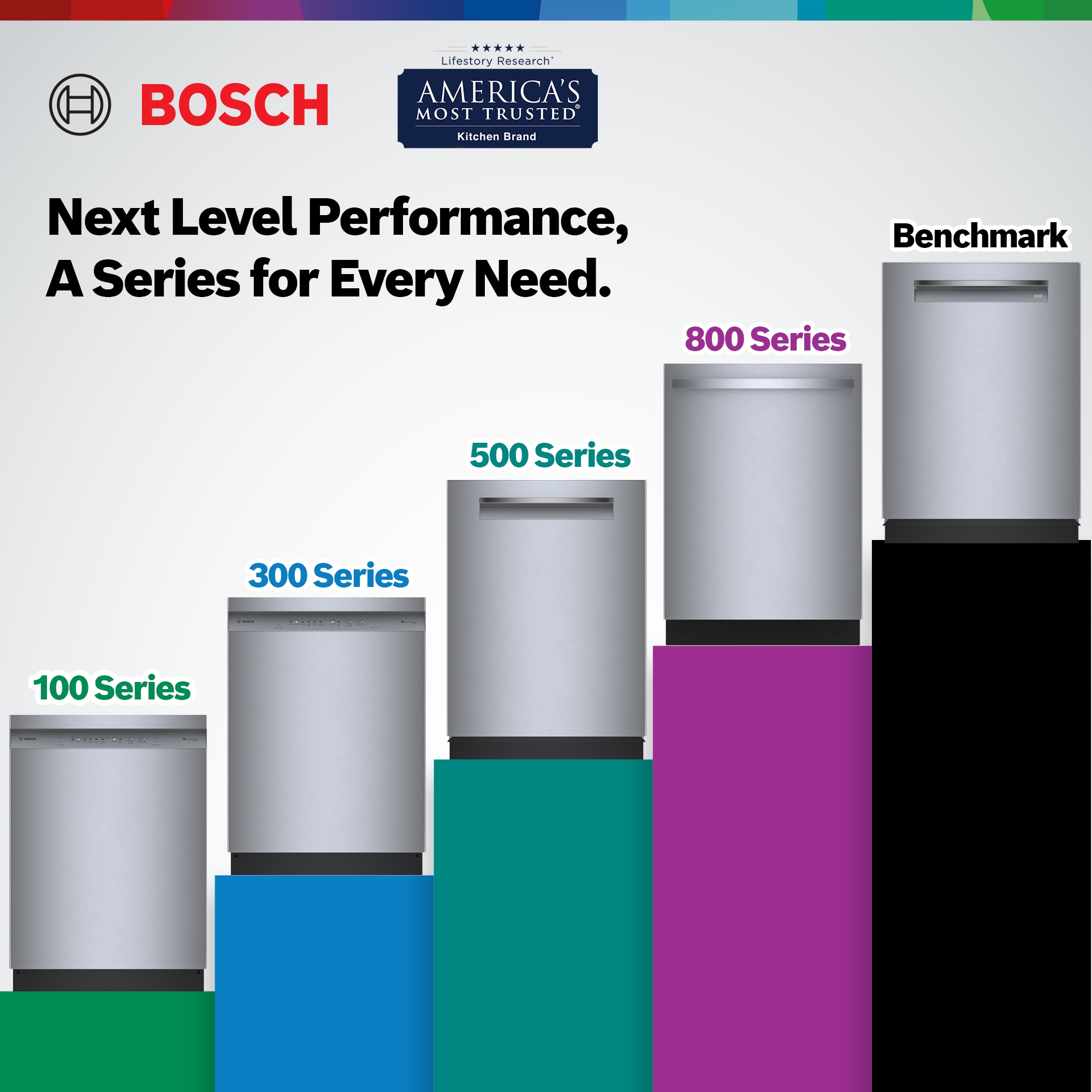 Bosch SHV41DB3N Builtin-Dish - View #13