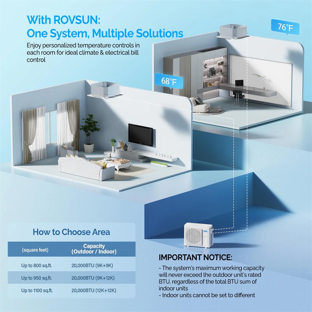 Rovsun 408201044272 Ductless-Mini-Splits - View #4