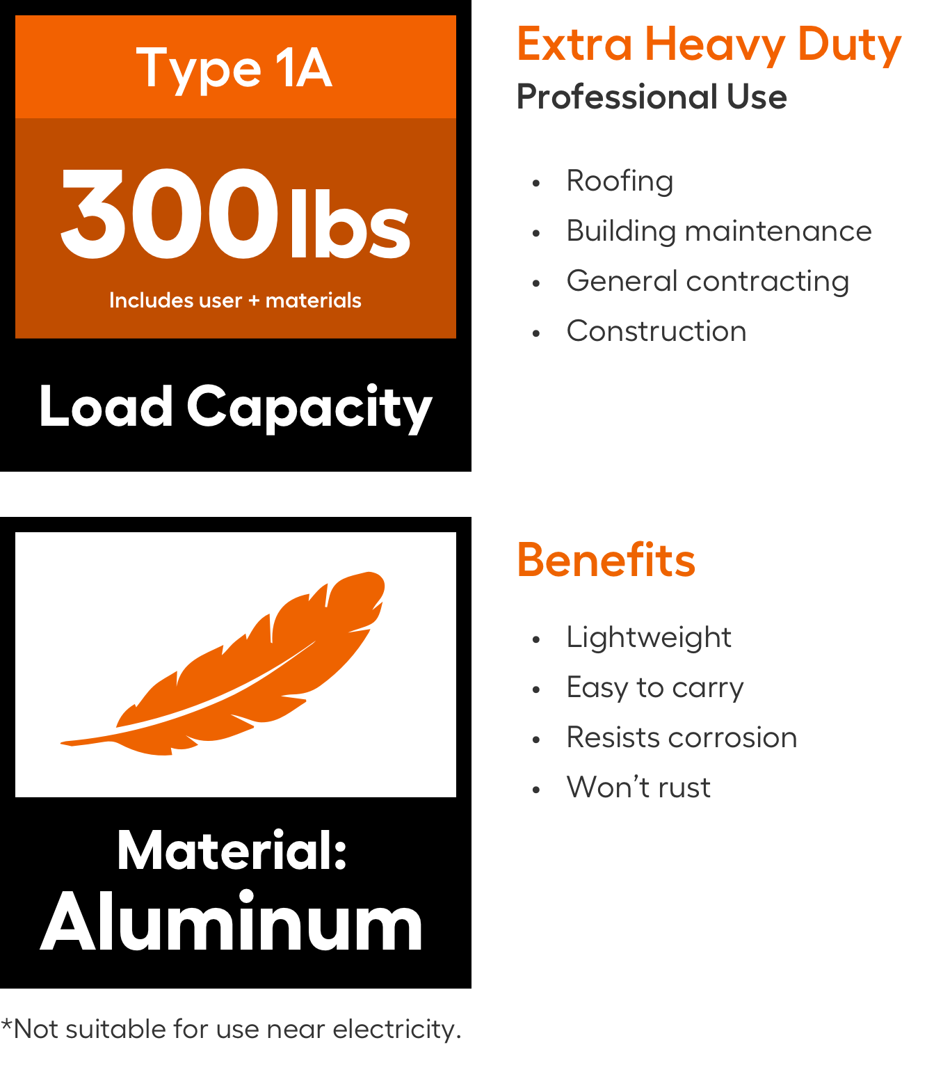 Werner P400 12-ft Aluminum Type 1A-300-lb Load Capacity Platform