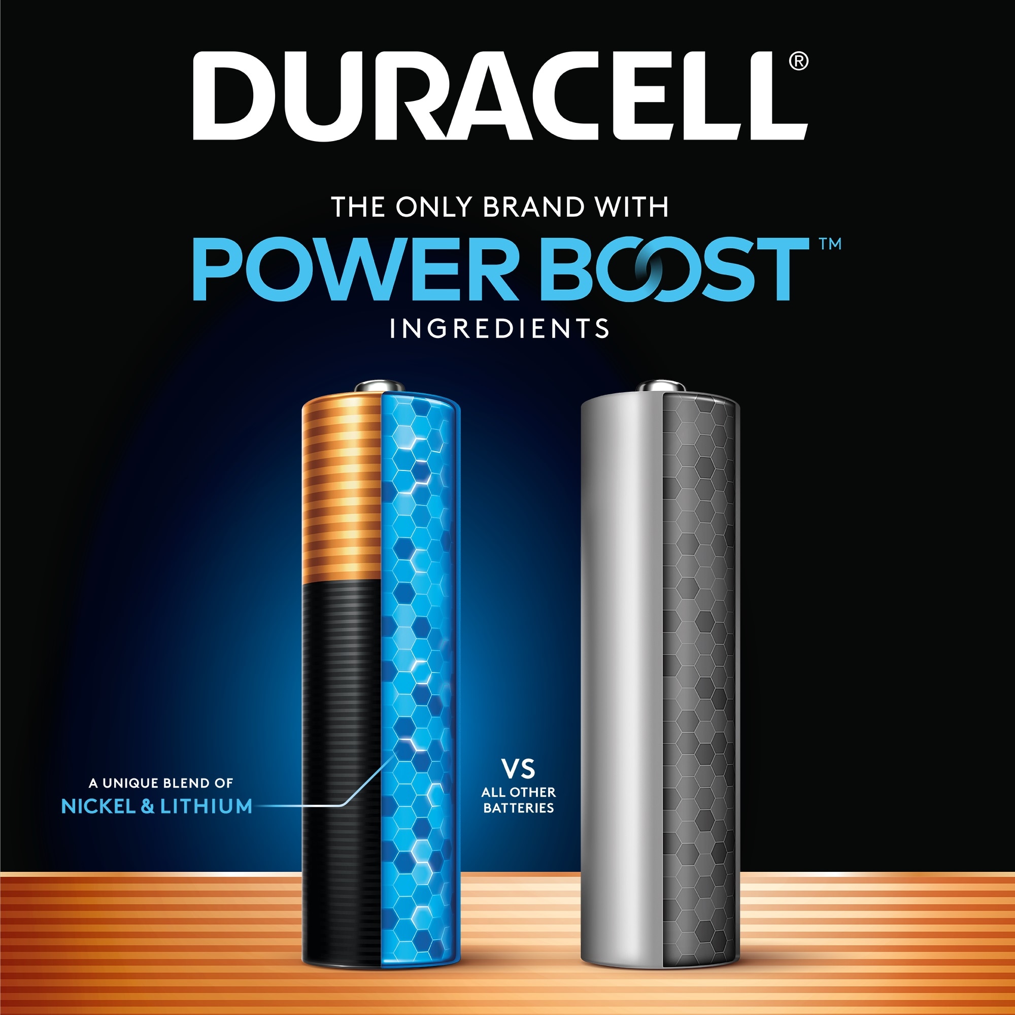 Duracell 4133305160 batteries - View #2